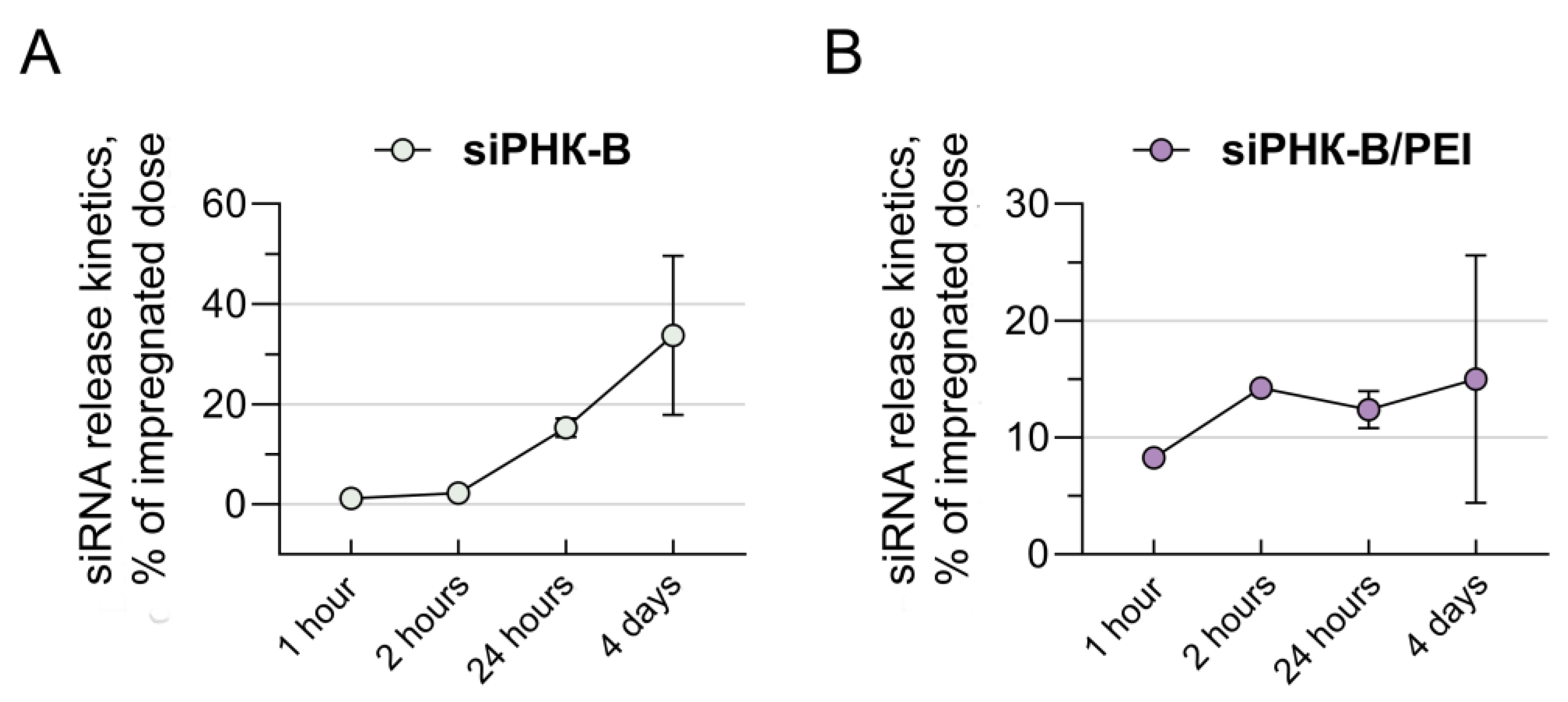 Biomedicines 11 02363 g003