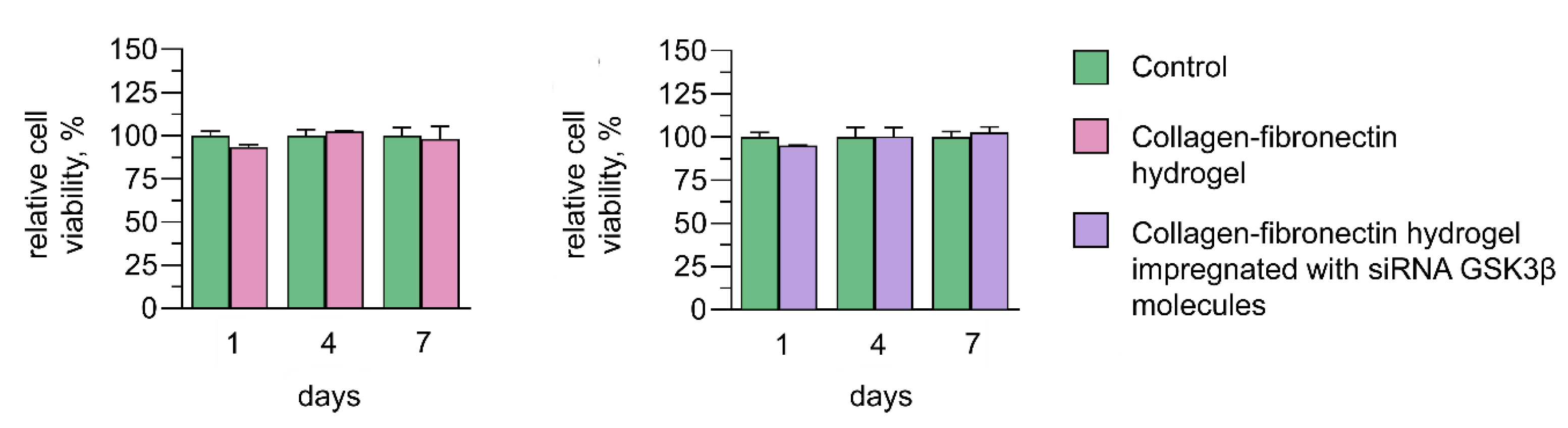 Biomedicines 11 02363 g005