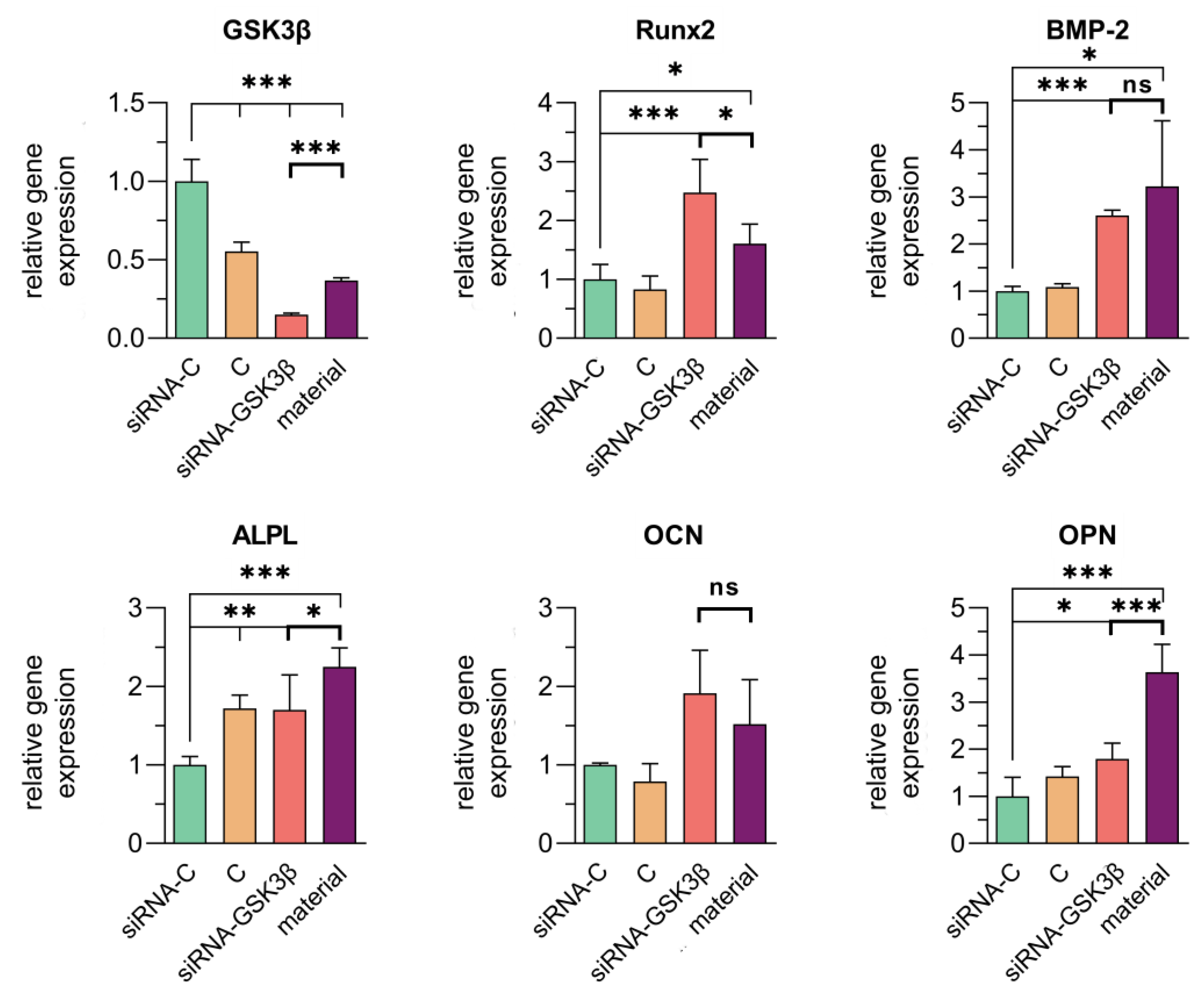 Biomedicines 11 02363 g007