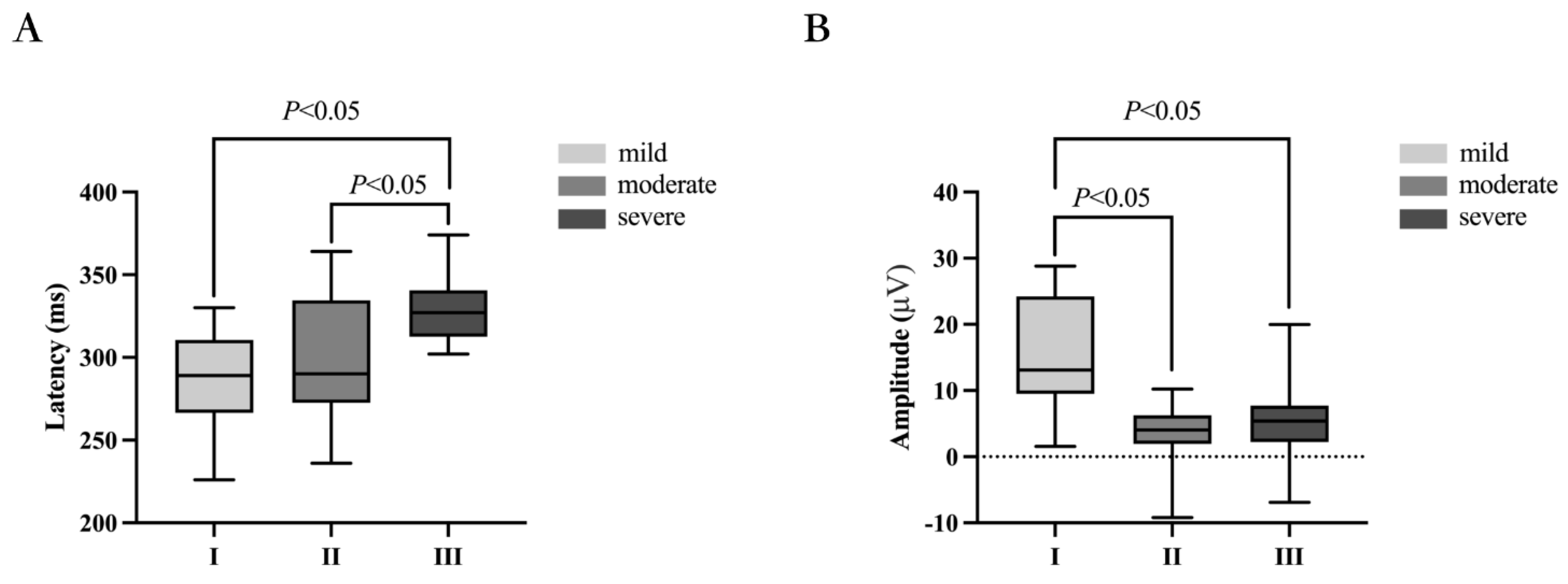 Biomedicines 11 02365 g003