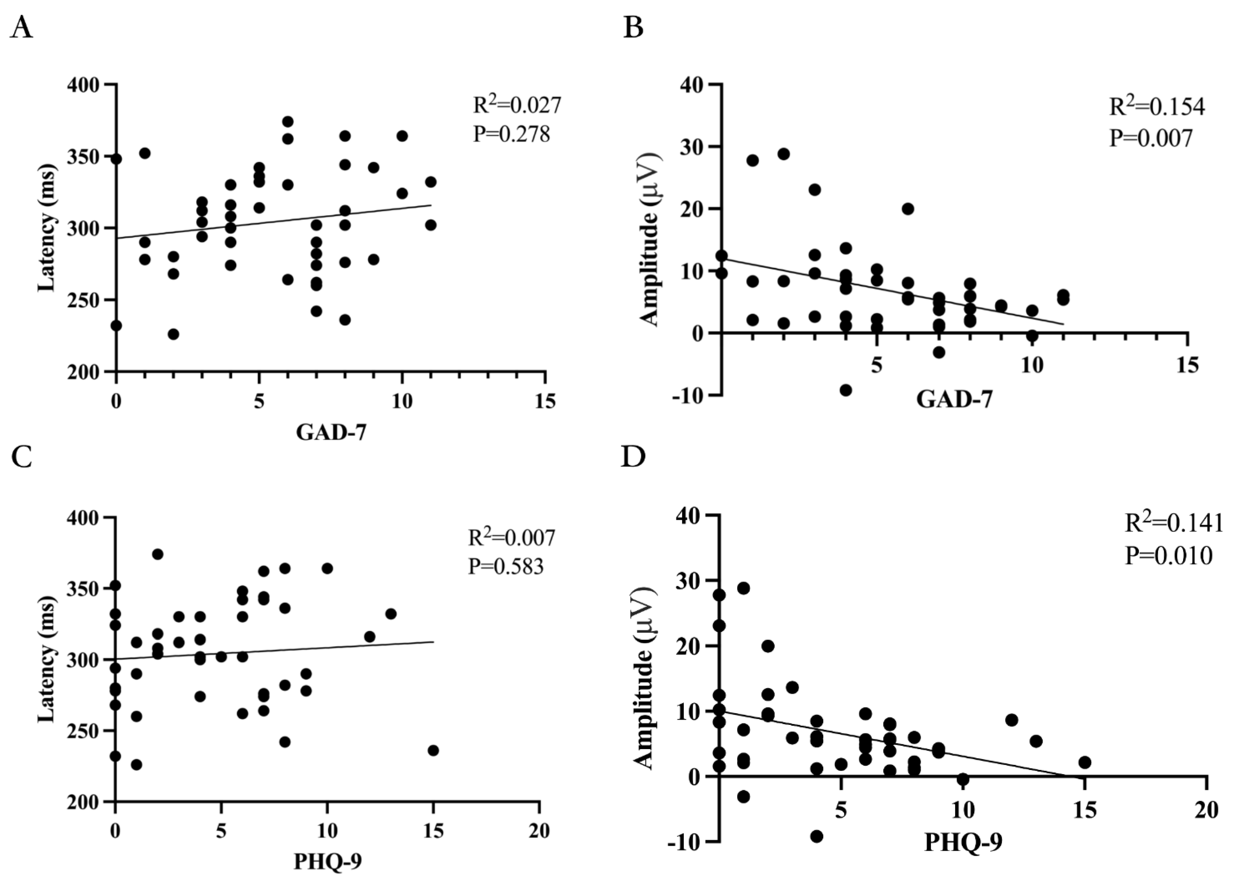 Biomedicines 11 02365 g006