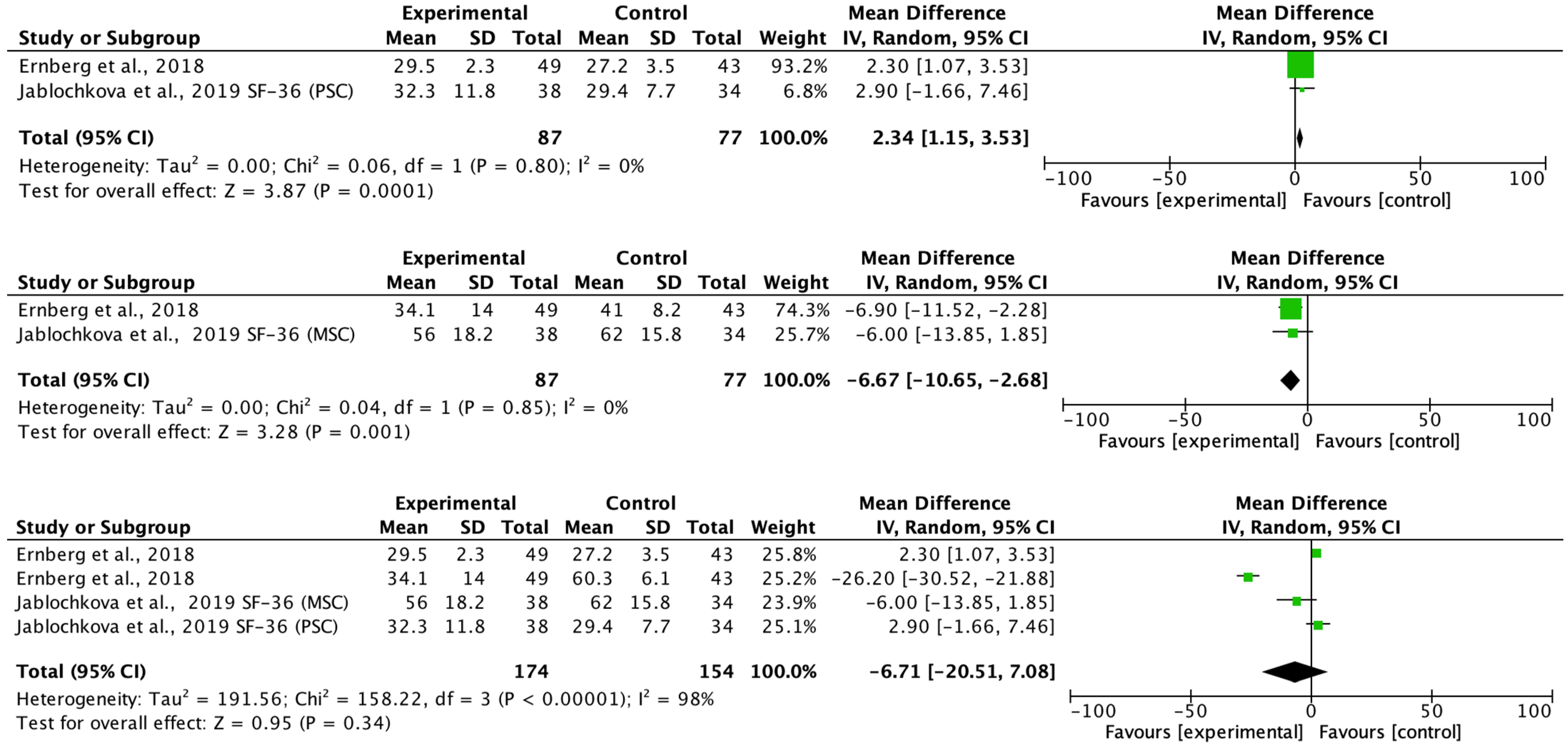 Biomedicines 11 02367 g006