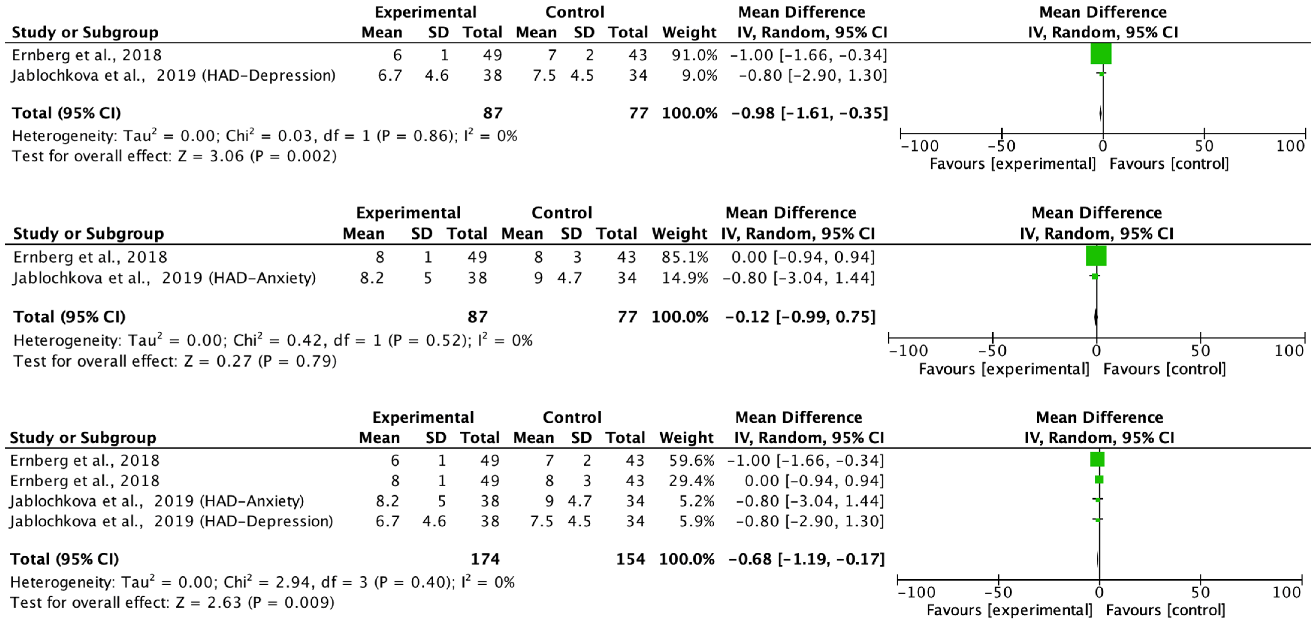 Biomedicines 11 02367 g007