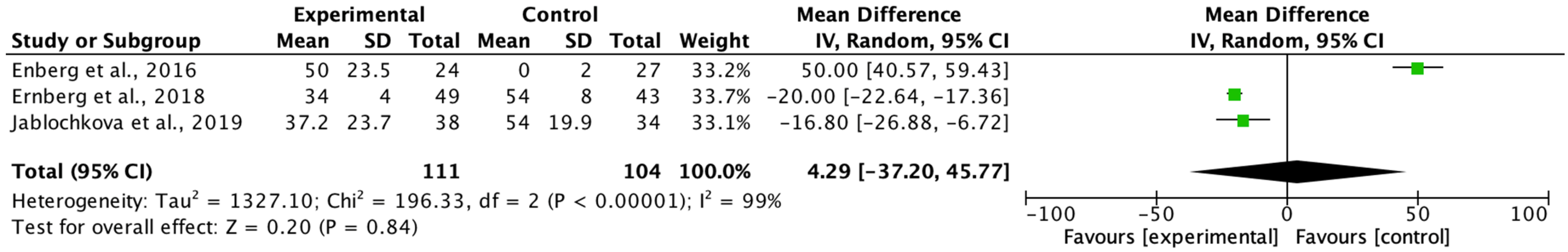 Biomedicines 11 02367 g008