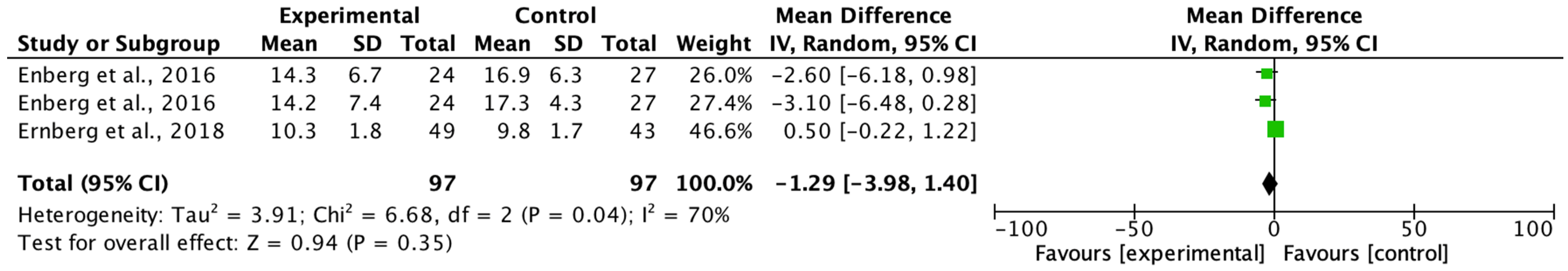 Biomedicines 11 02367 g009