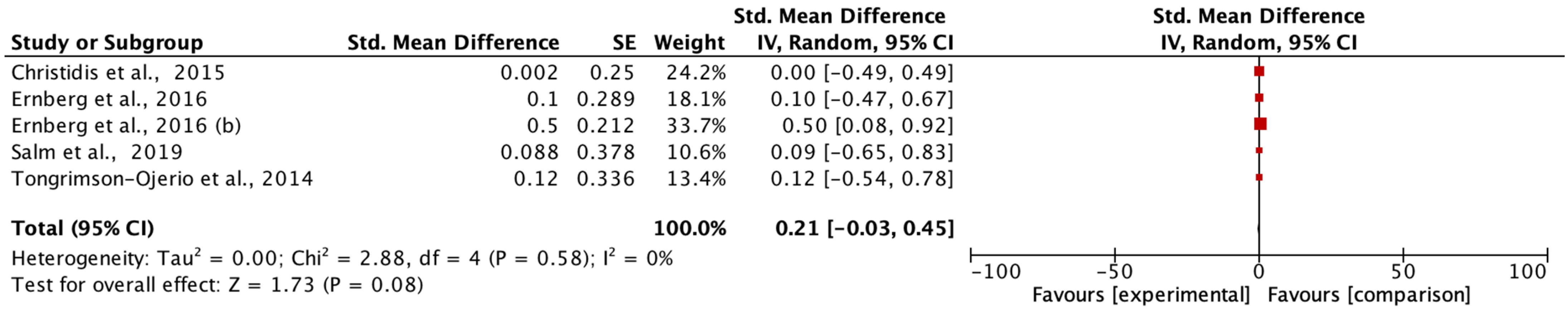 Biomedicines 11 02367 g015