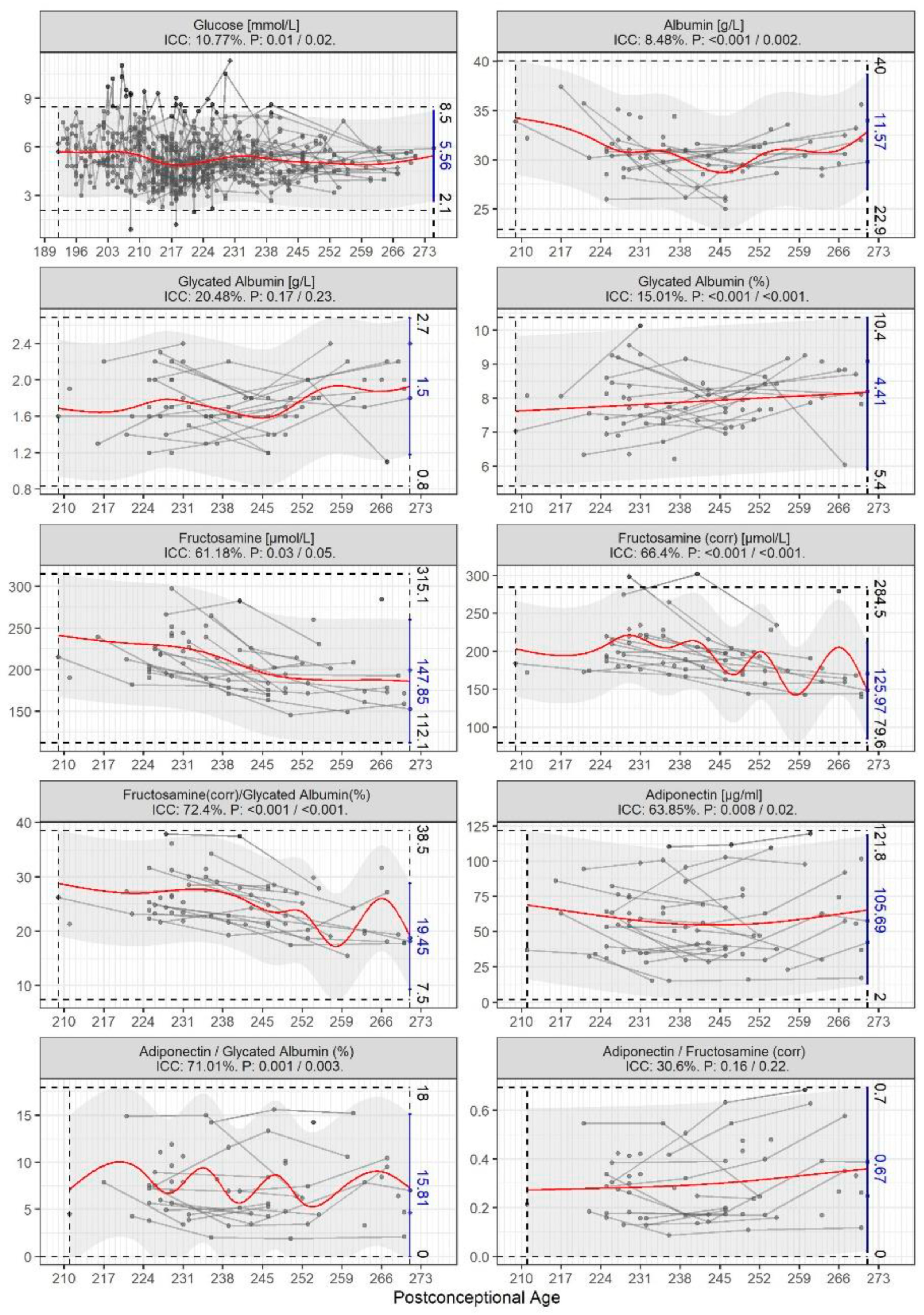 Biomedicines 11 02377 g001 Biomedicines 11 02377 g001