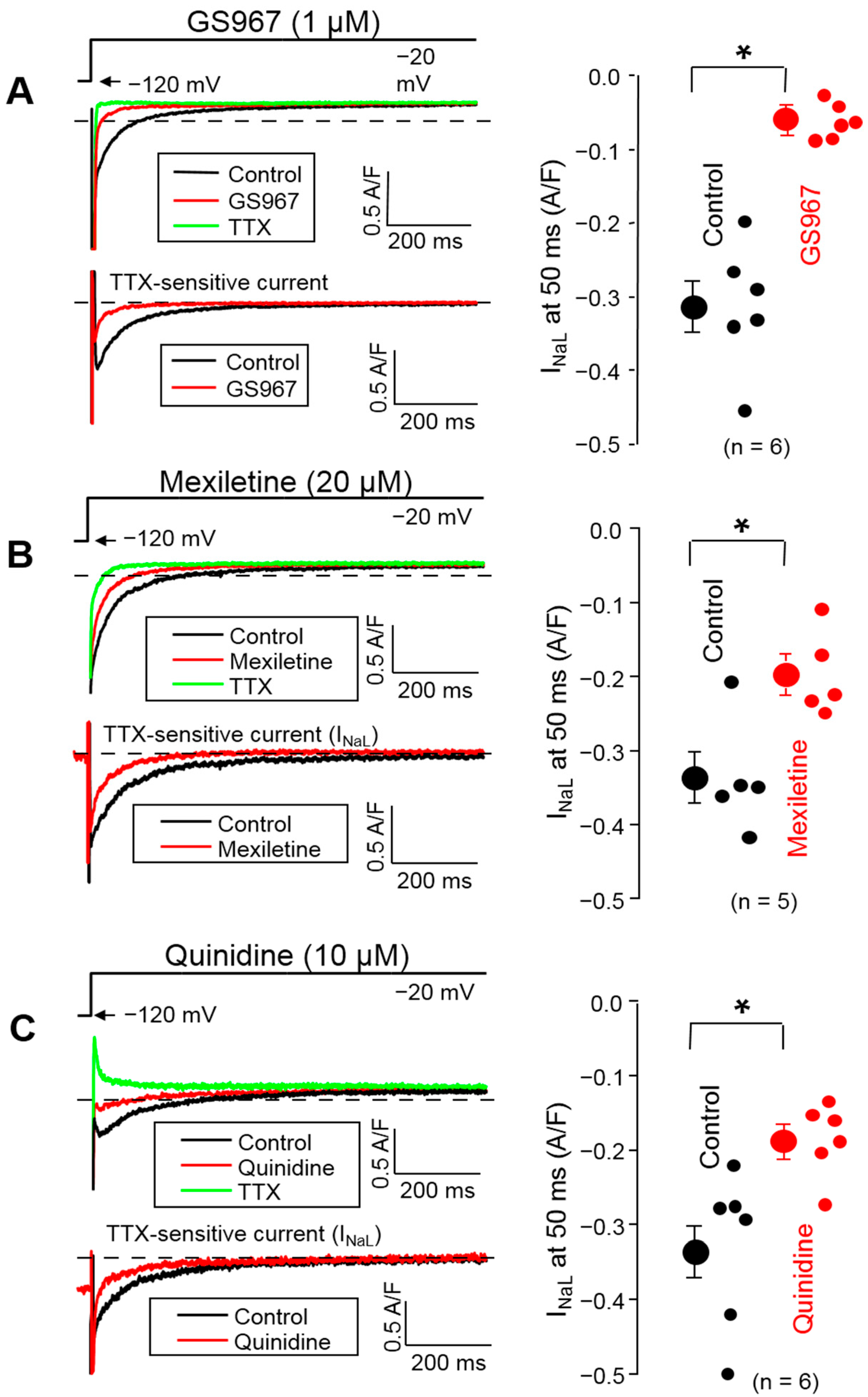 Biomedicines 11 02383 g002
