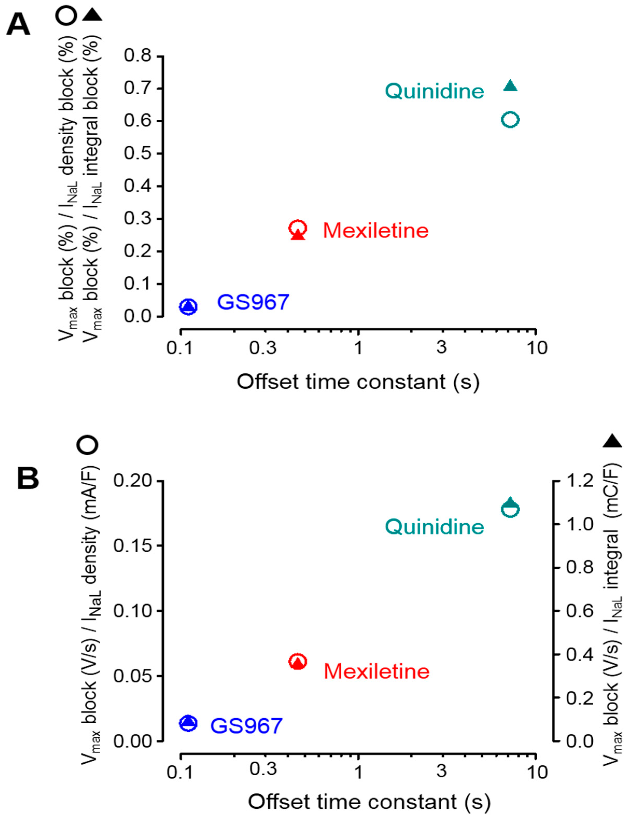 Biomedicines 11 02383 g005