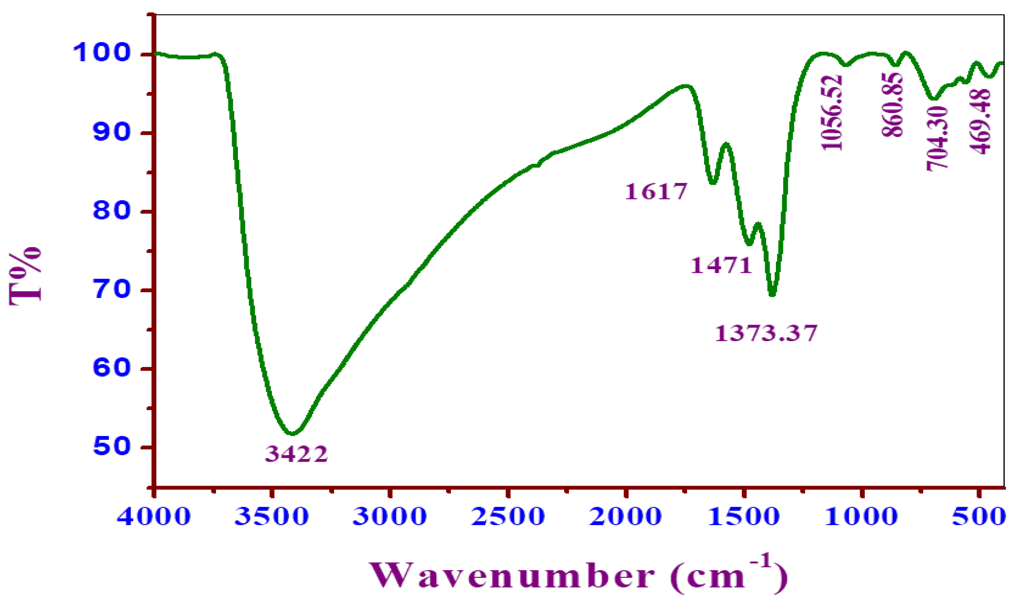 Biomedicines 11 02386 g001