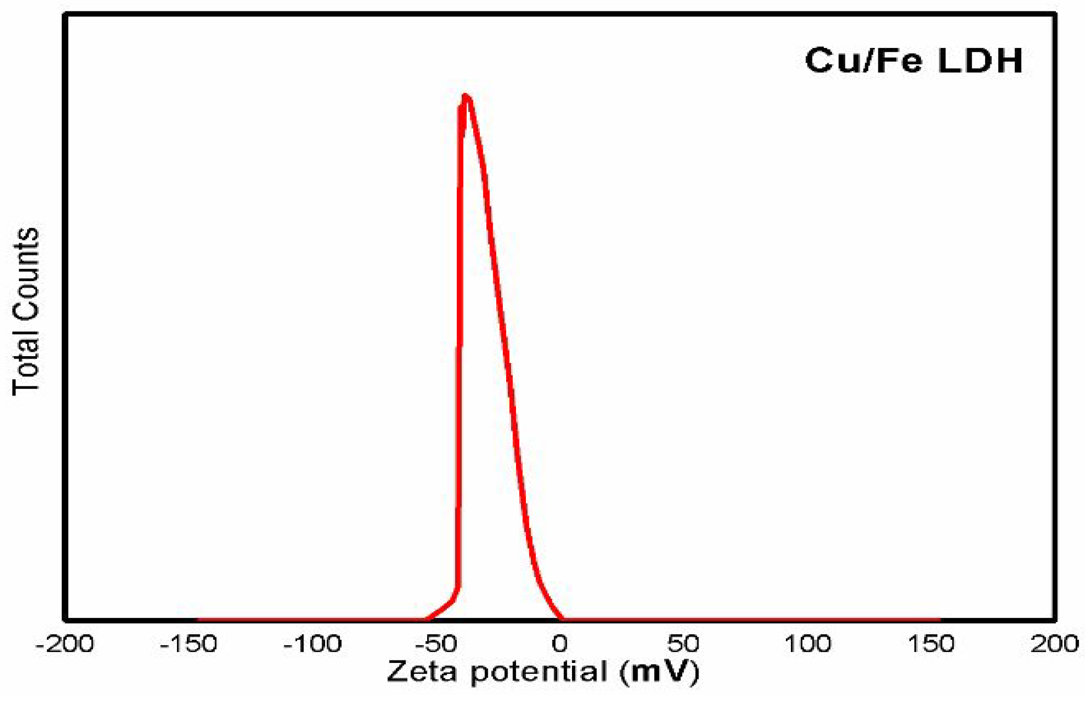 Biomedicines 11 02386 g005