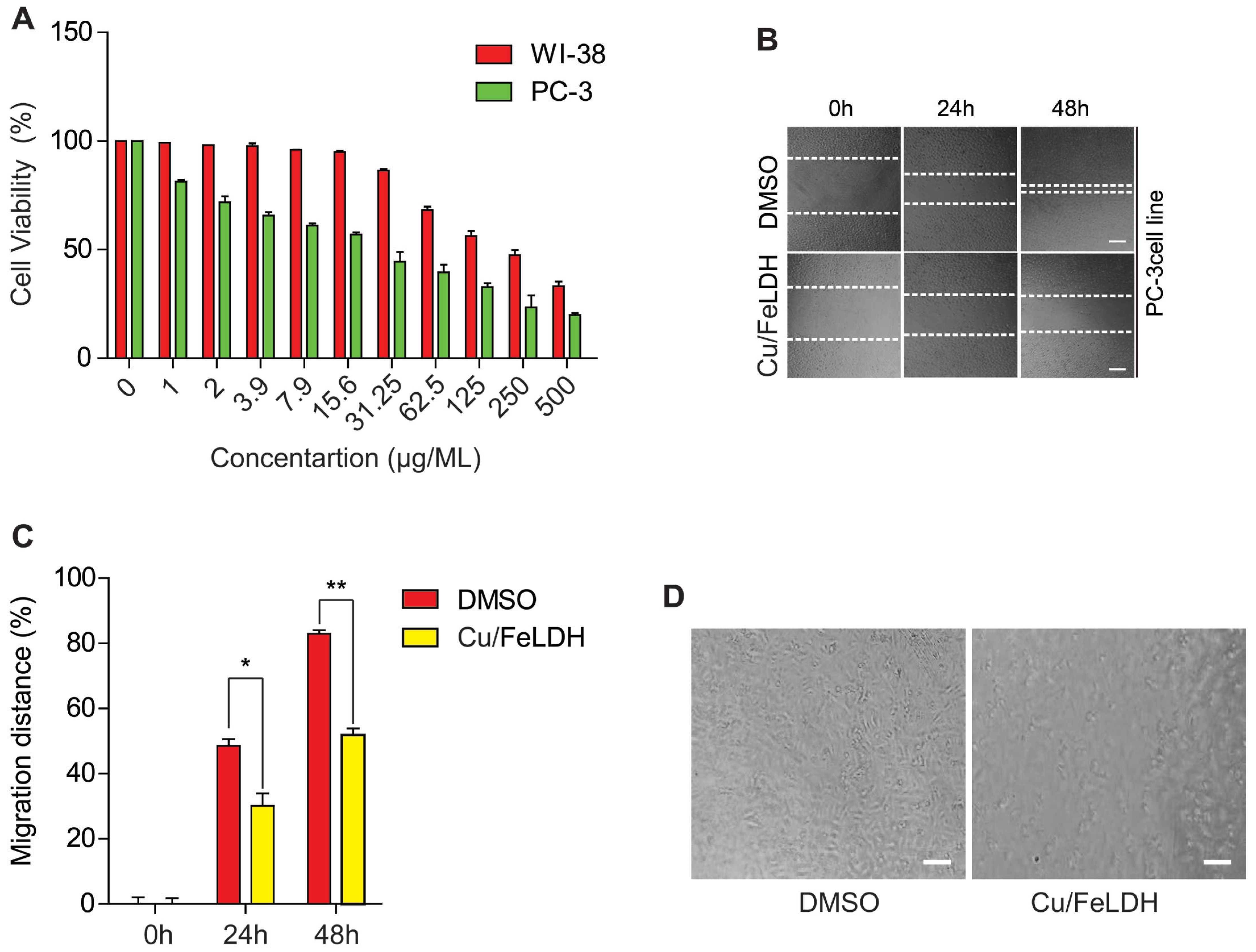 Biomedicines 11 02386 g007