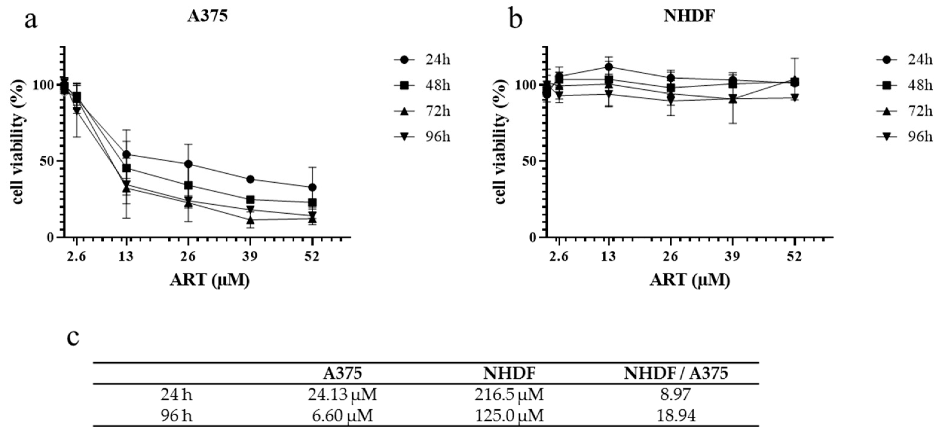 Biomedicines 11 02393 g001