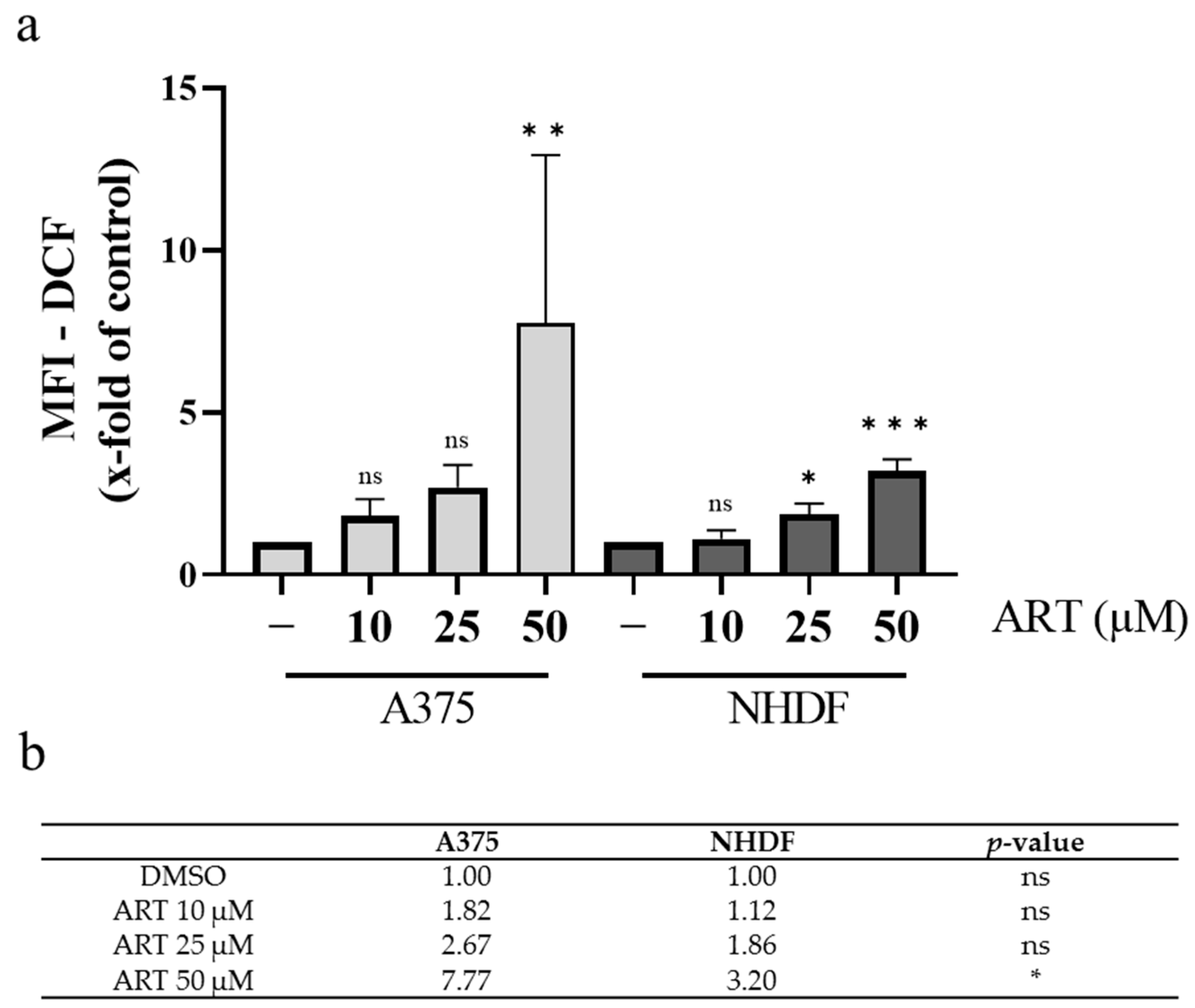 Biomedicines 11 02393 g003