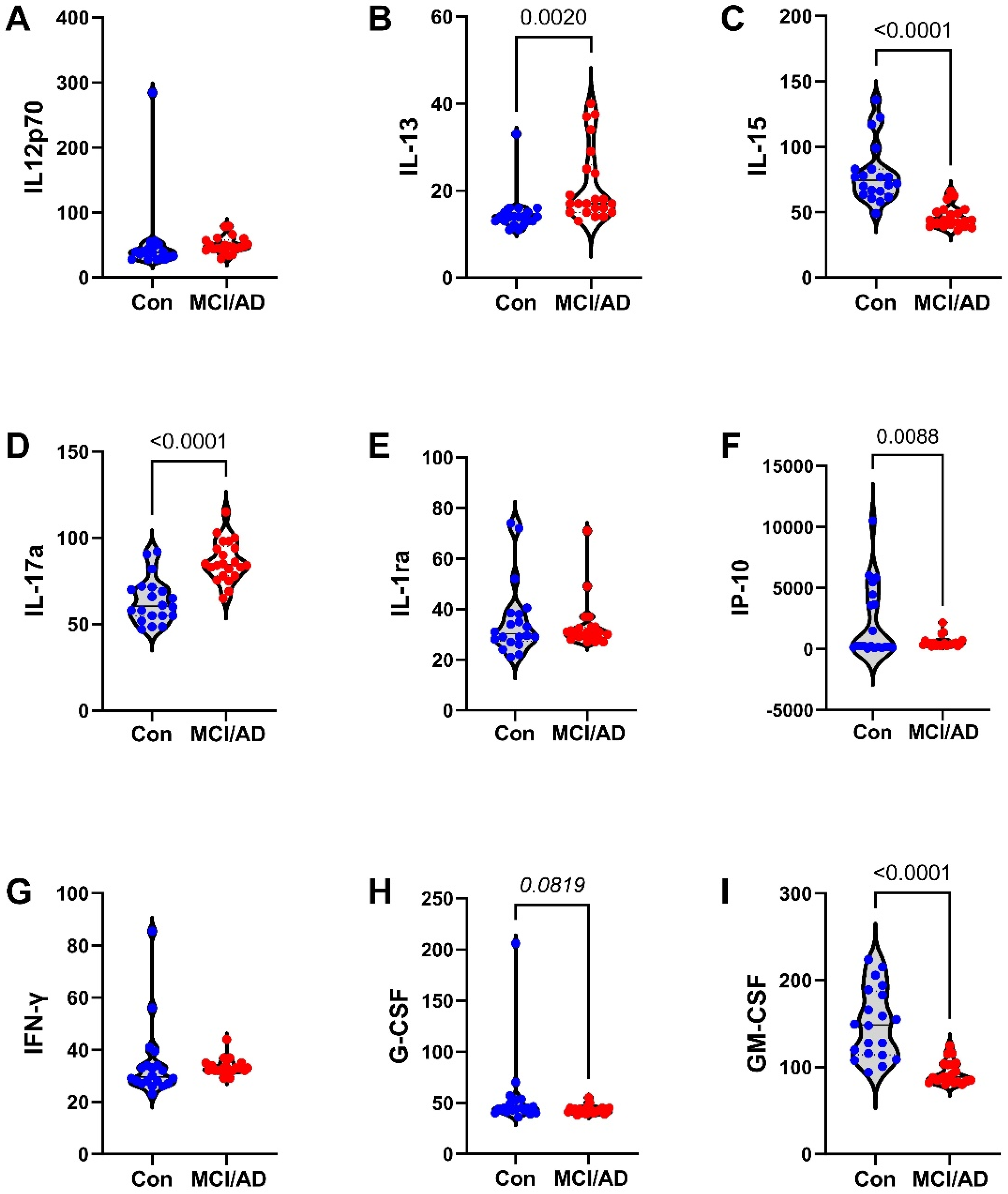 Biomedicines 11 02394 g003