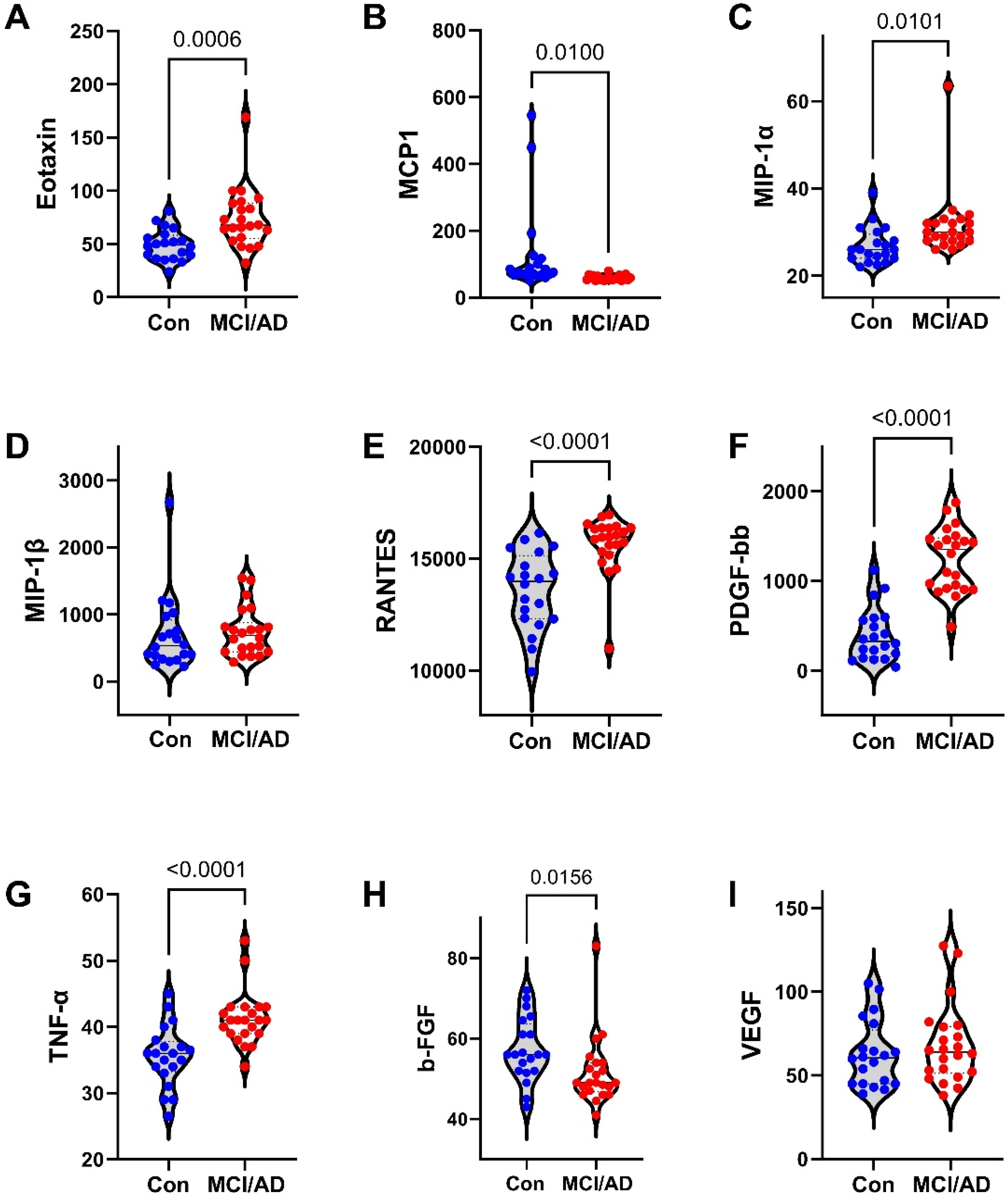 Biomedicines 11 02394 g004