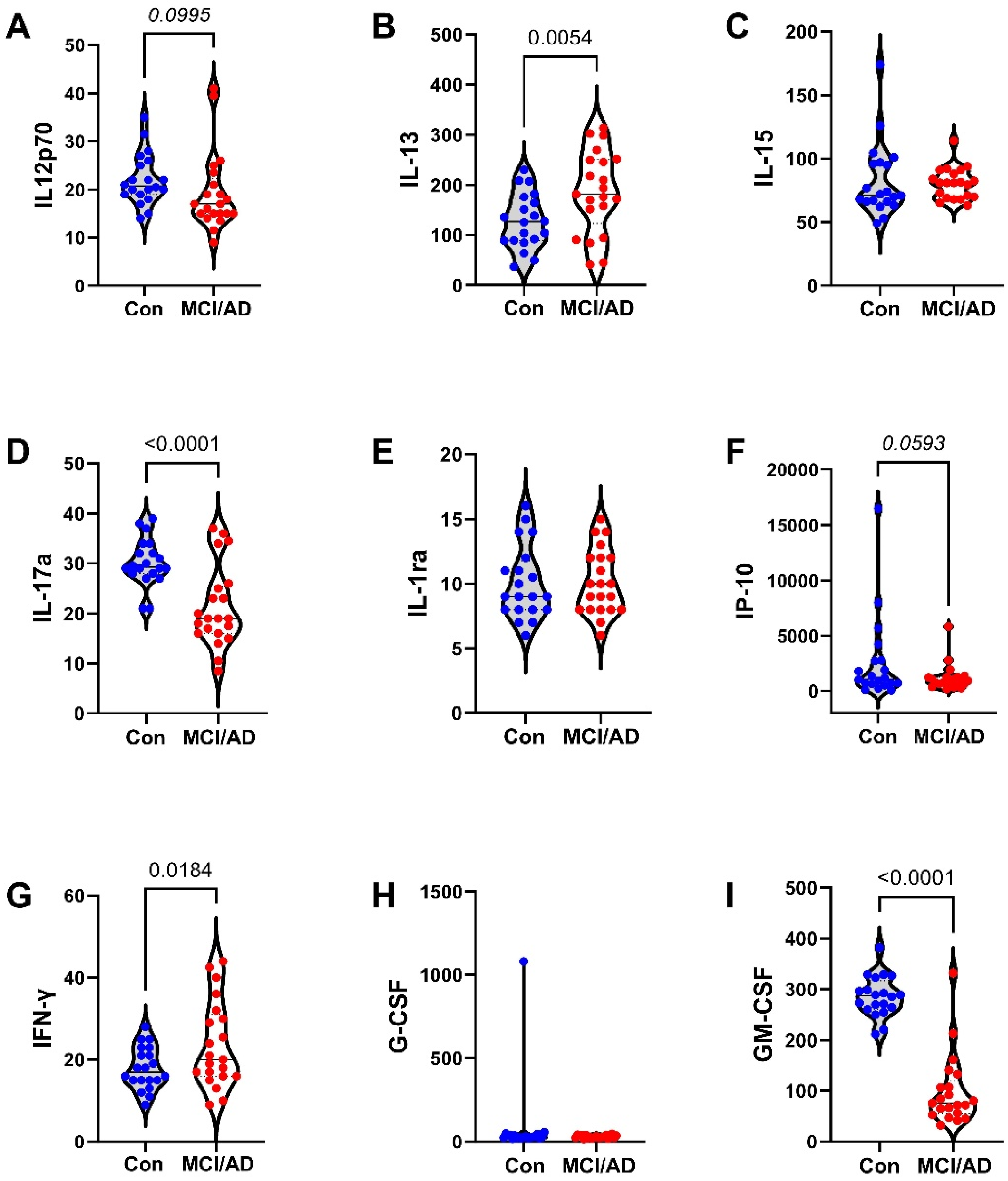 Biomedicines 11 02394 g006