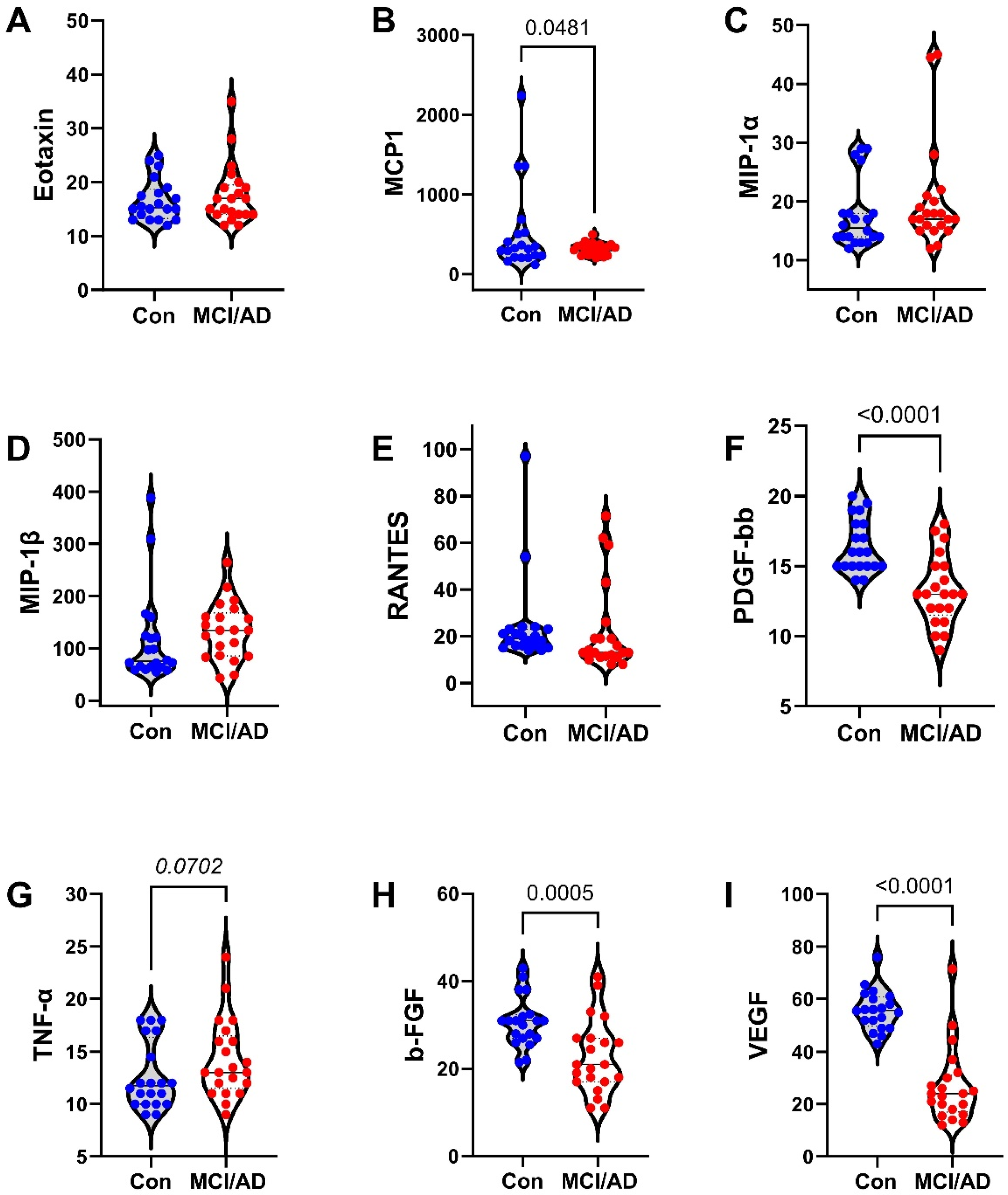 Biomedicines 11 02394 g007