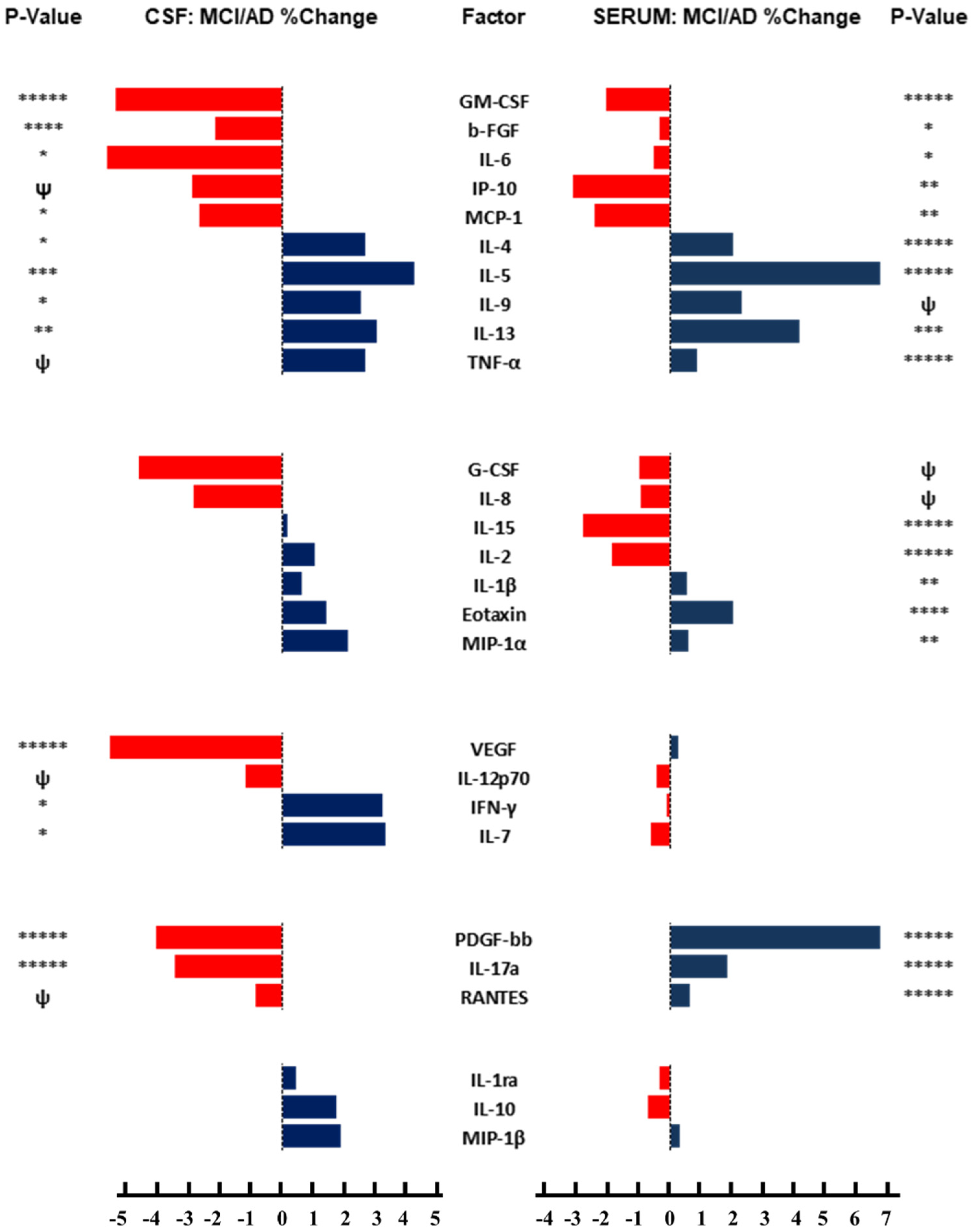 Biomedicines 11 02394 g008