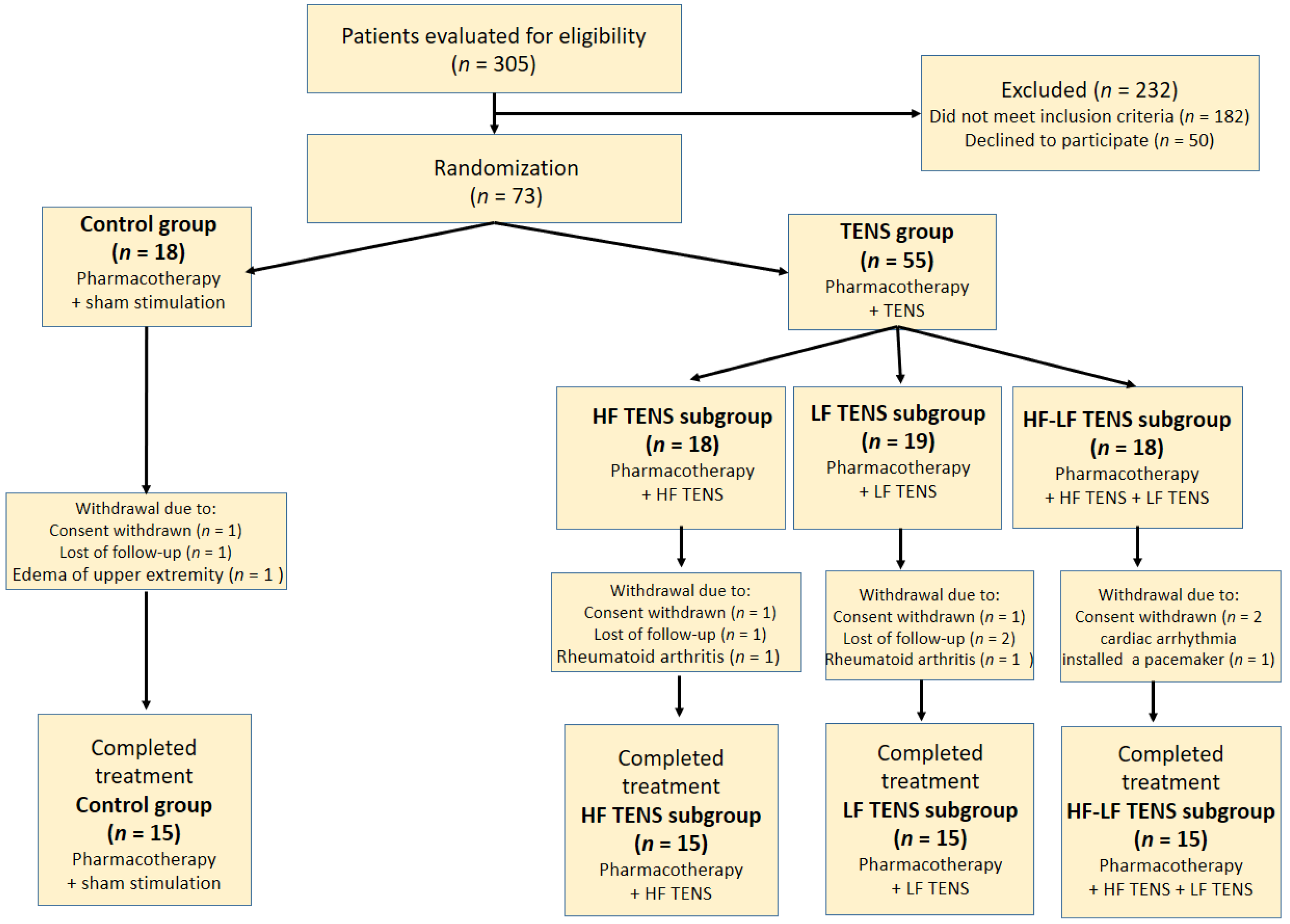 Biomedicines 11 02396 g001