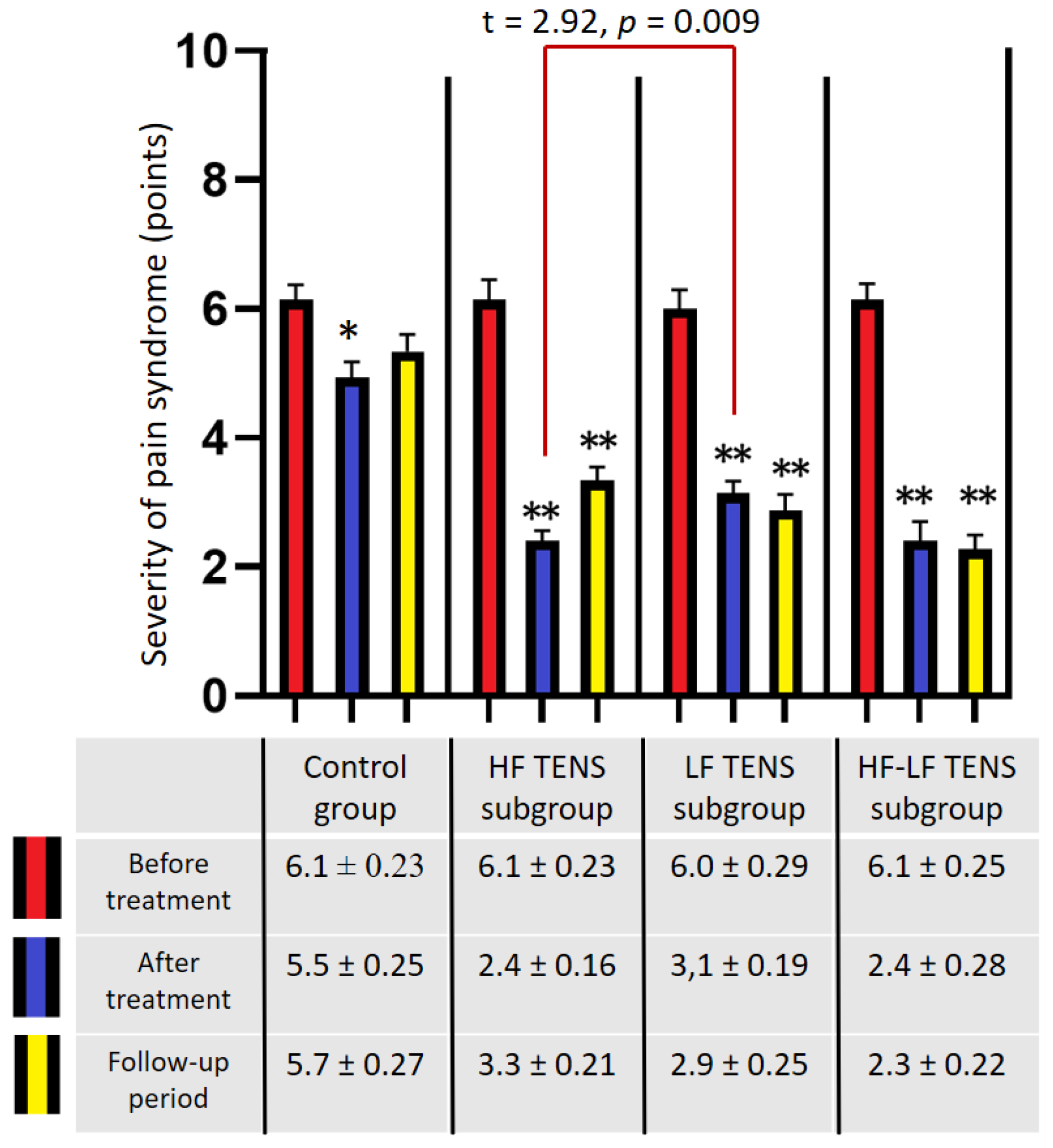 Biomedicines 11 02396 g005