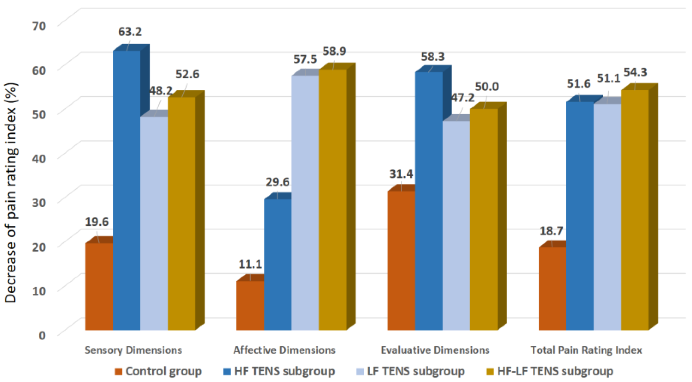 Biomedicines 11 02396 g006