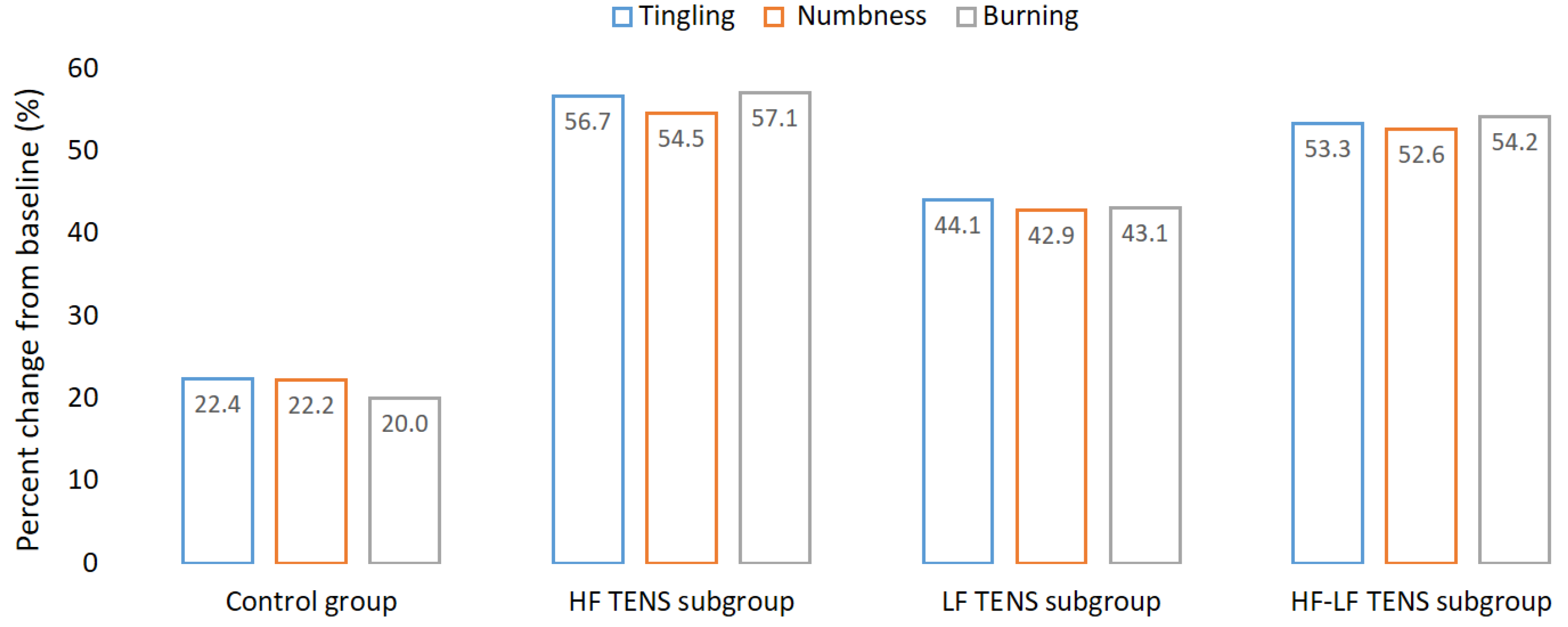 Biomedicines 11 02396 g007