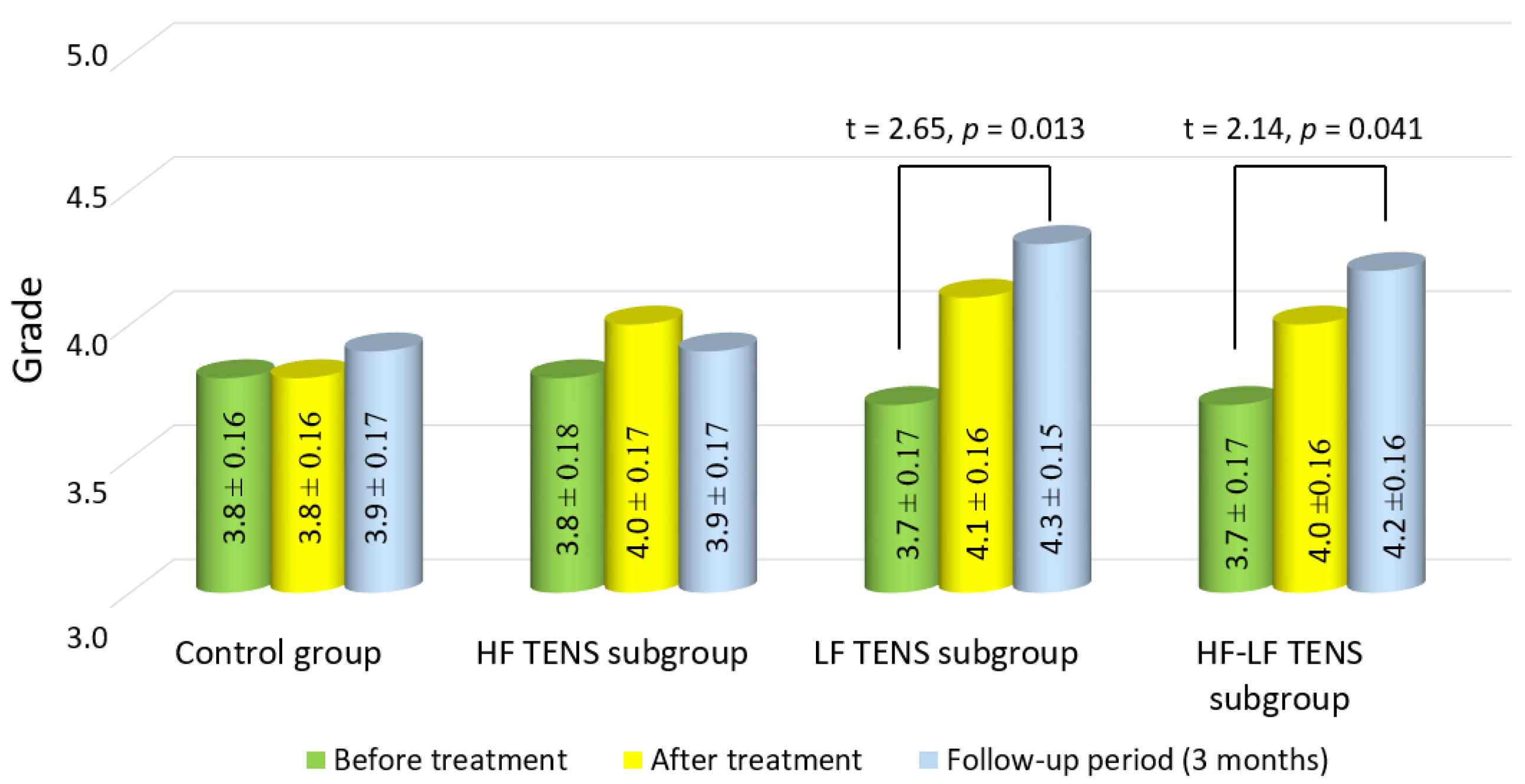 Biomedicines 11 02396 g009