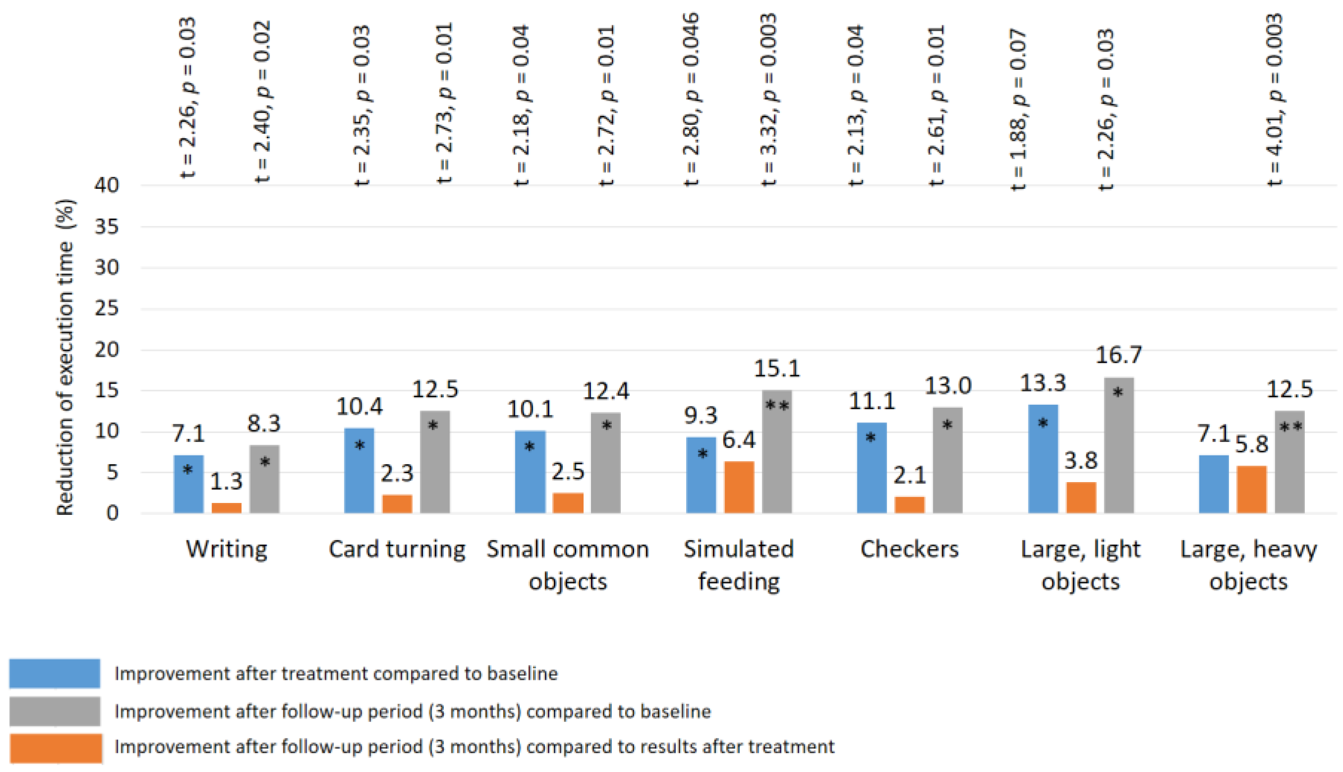 Biomedicines 11 02396 g010