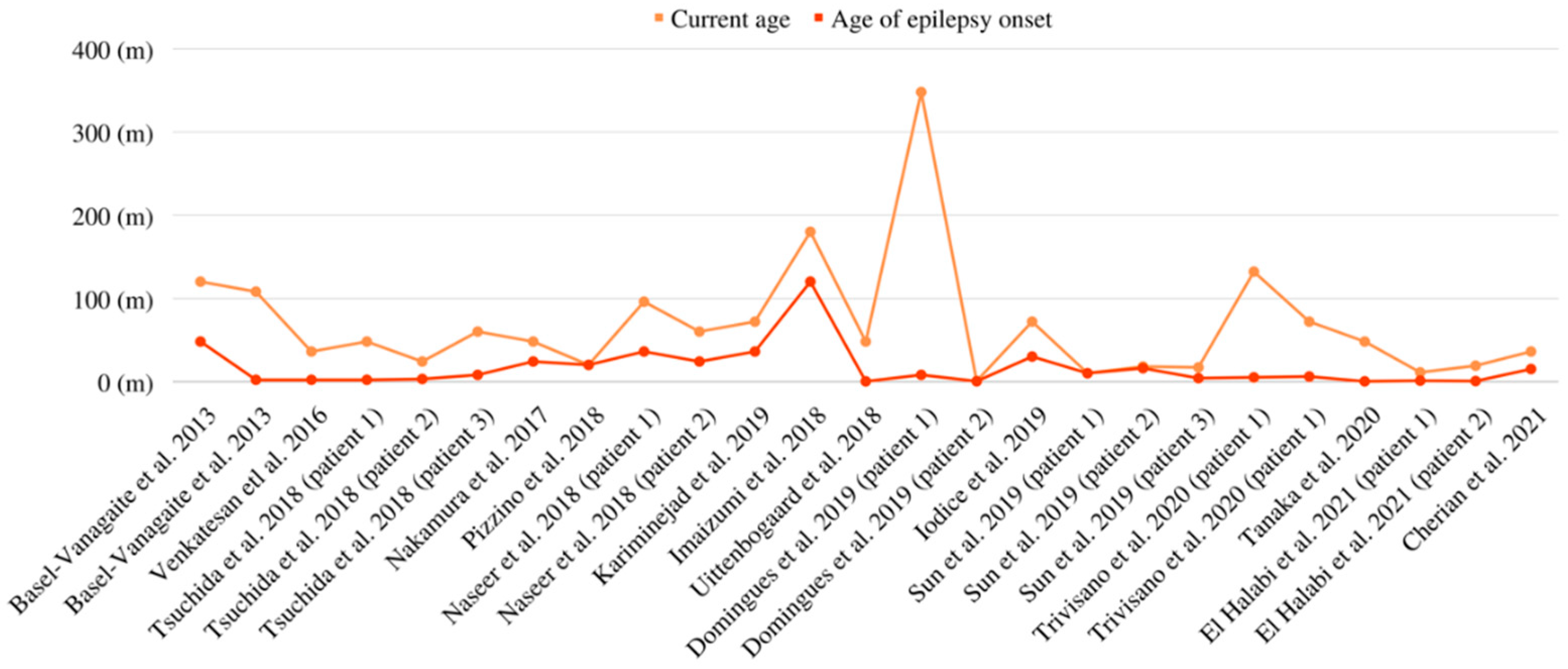 Biomedicines 11 02402 g003