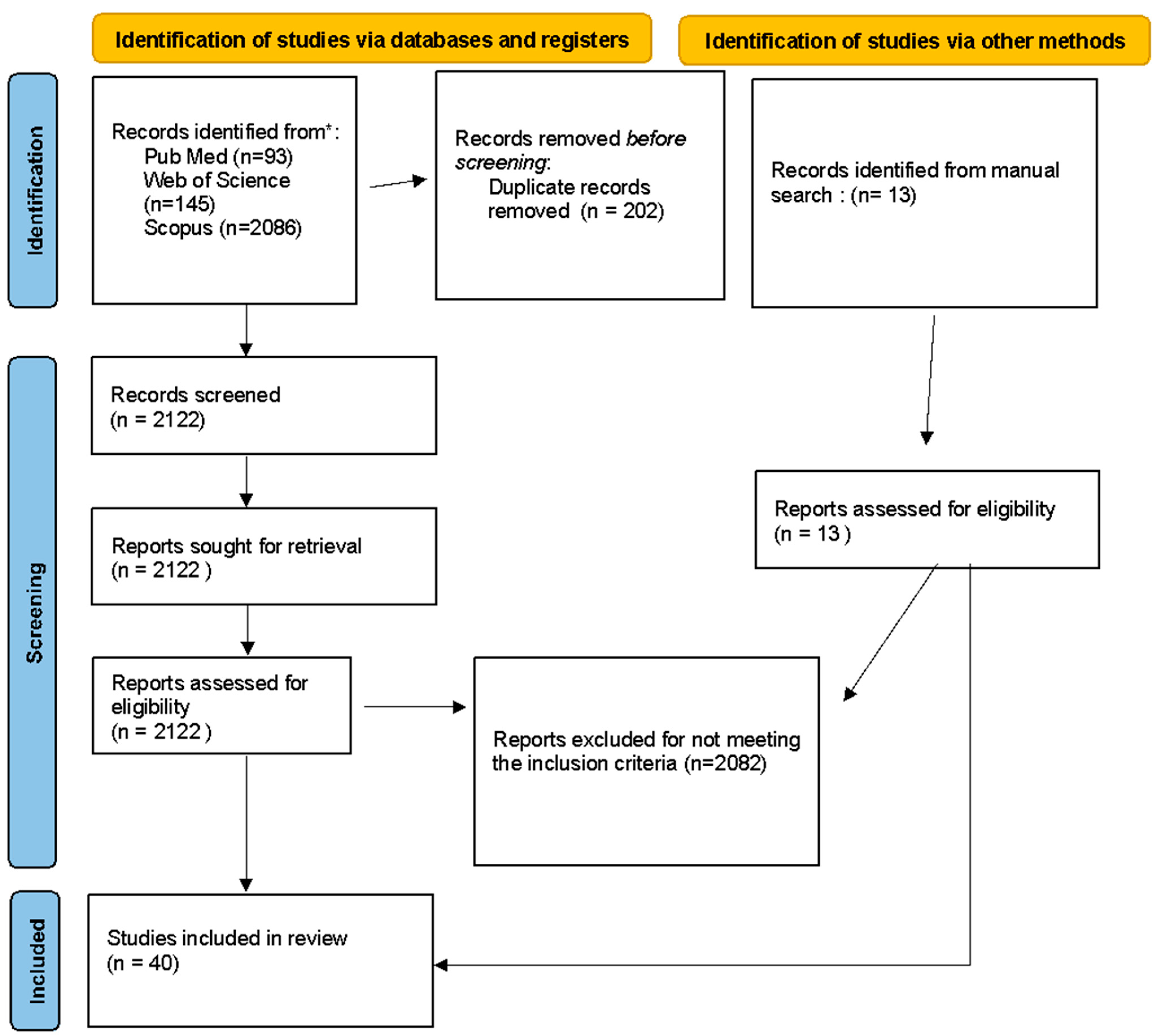 Real-World Retrospective Review of Axial Neck Pain Relief