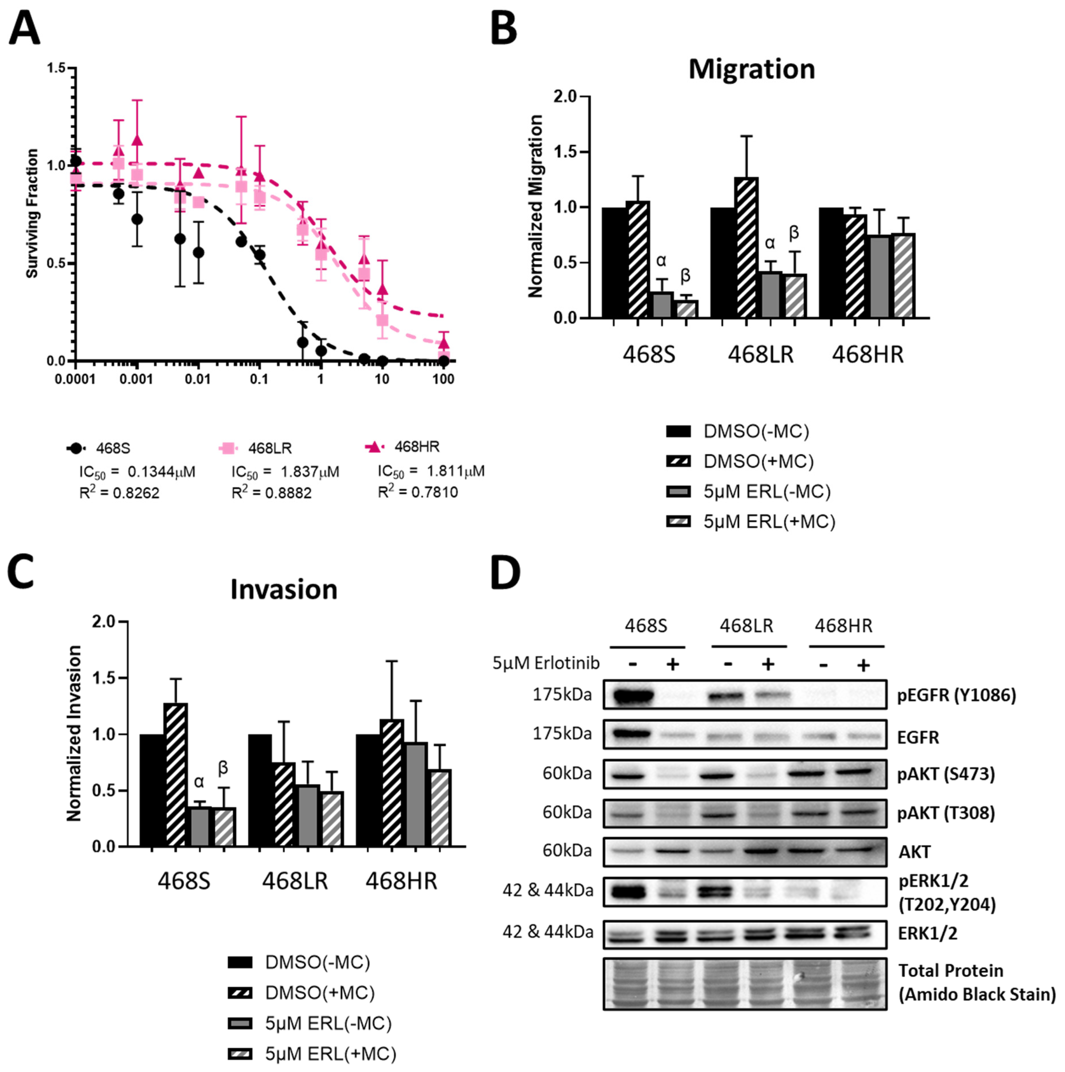 Biomedicines 11 02406 g001 Biomedicines 11 02406 g001