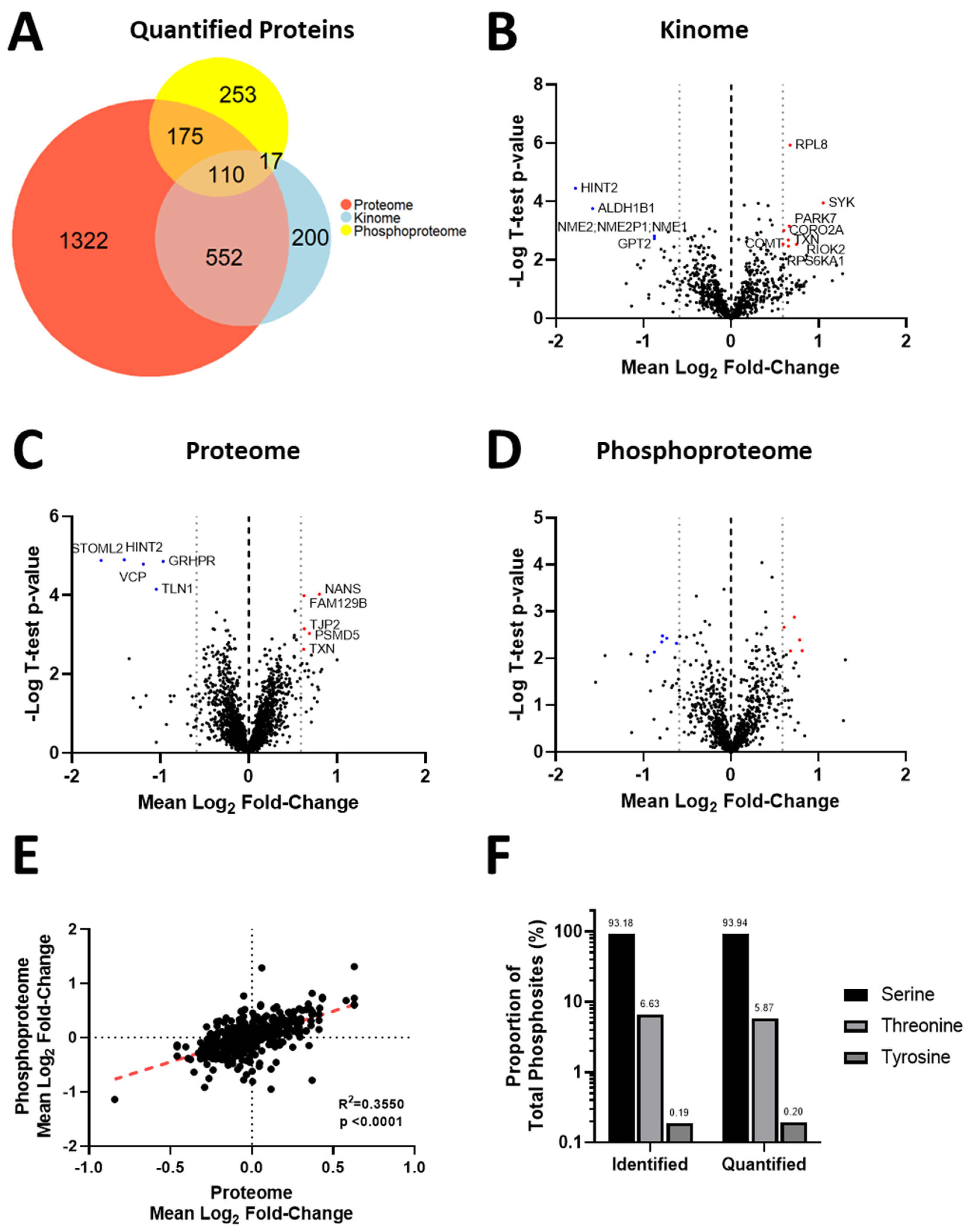 Biomedicines 11 02406 g003 Biomedicines 11 02406 g003