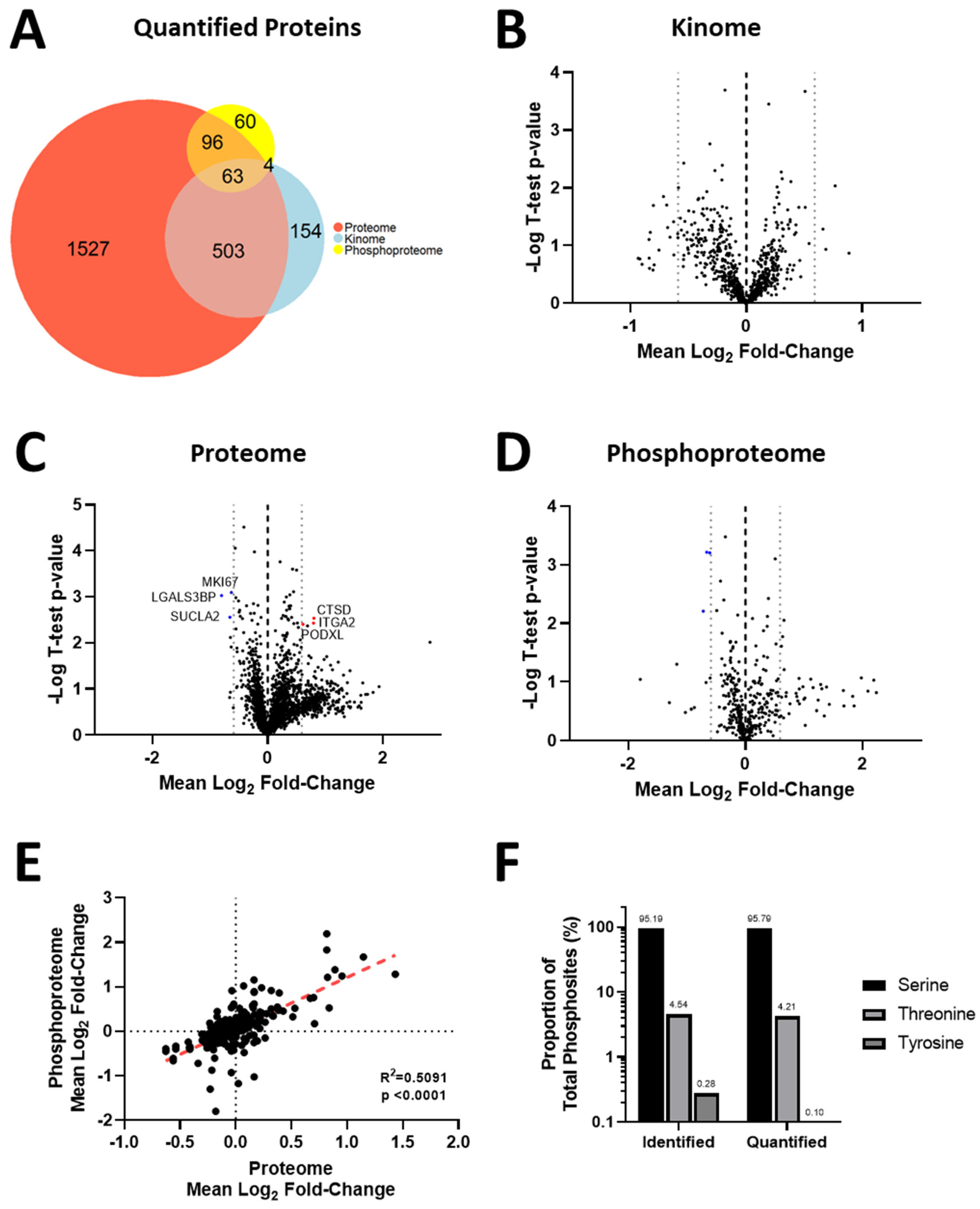 Biomedicines 11 02406 g004 Biomedicines 11 02406 g004