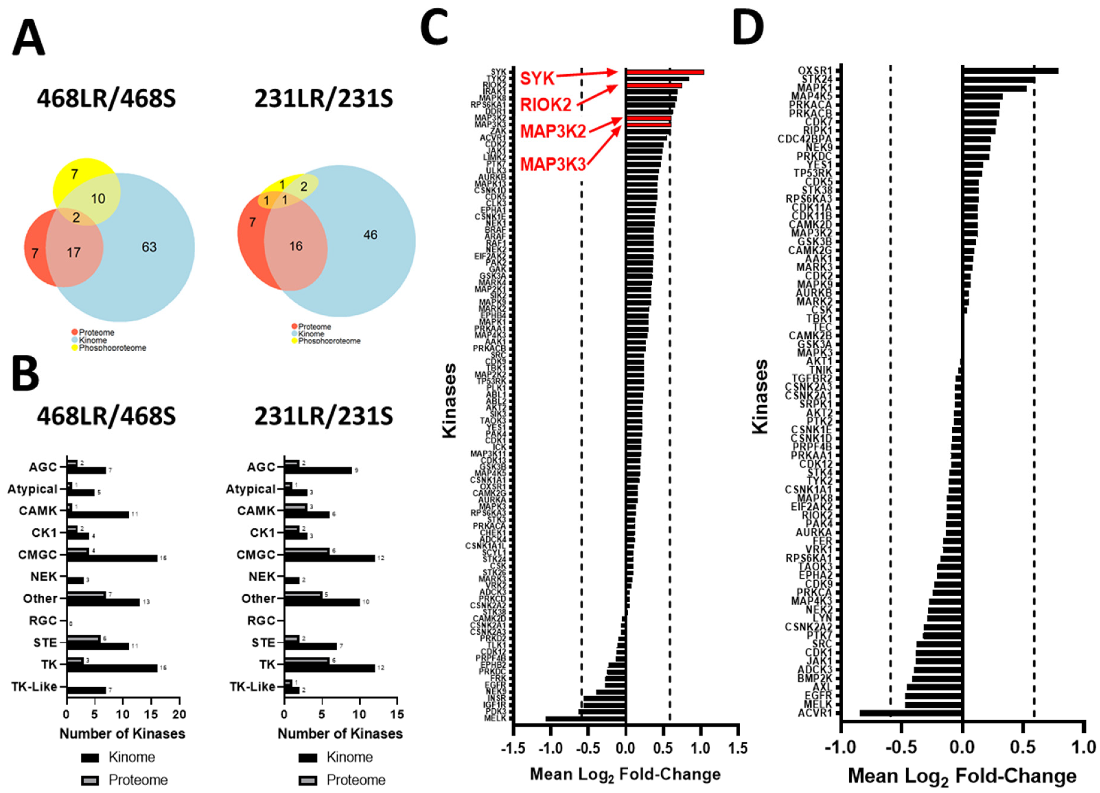 Biomedicines 11 02406 g005 Biomedicines 11 02406 g005