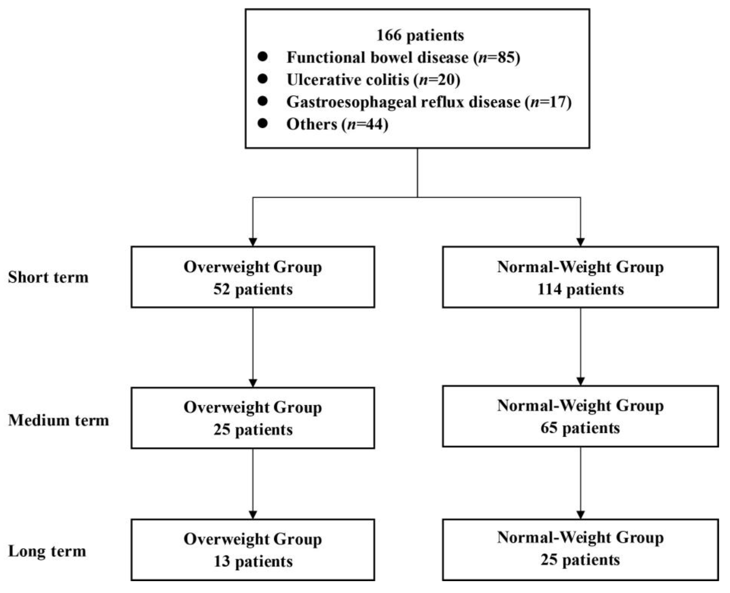 Biomedicines 11 02415 g001