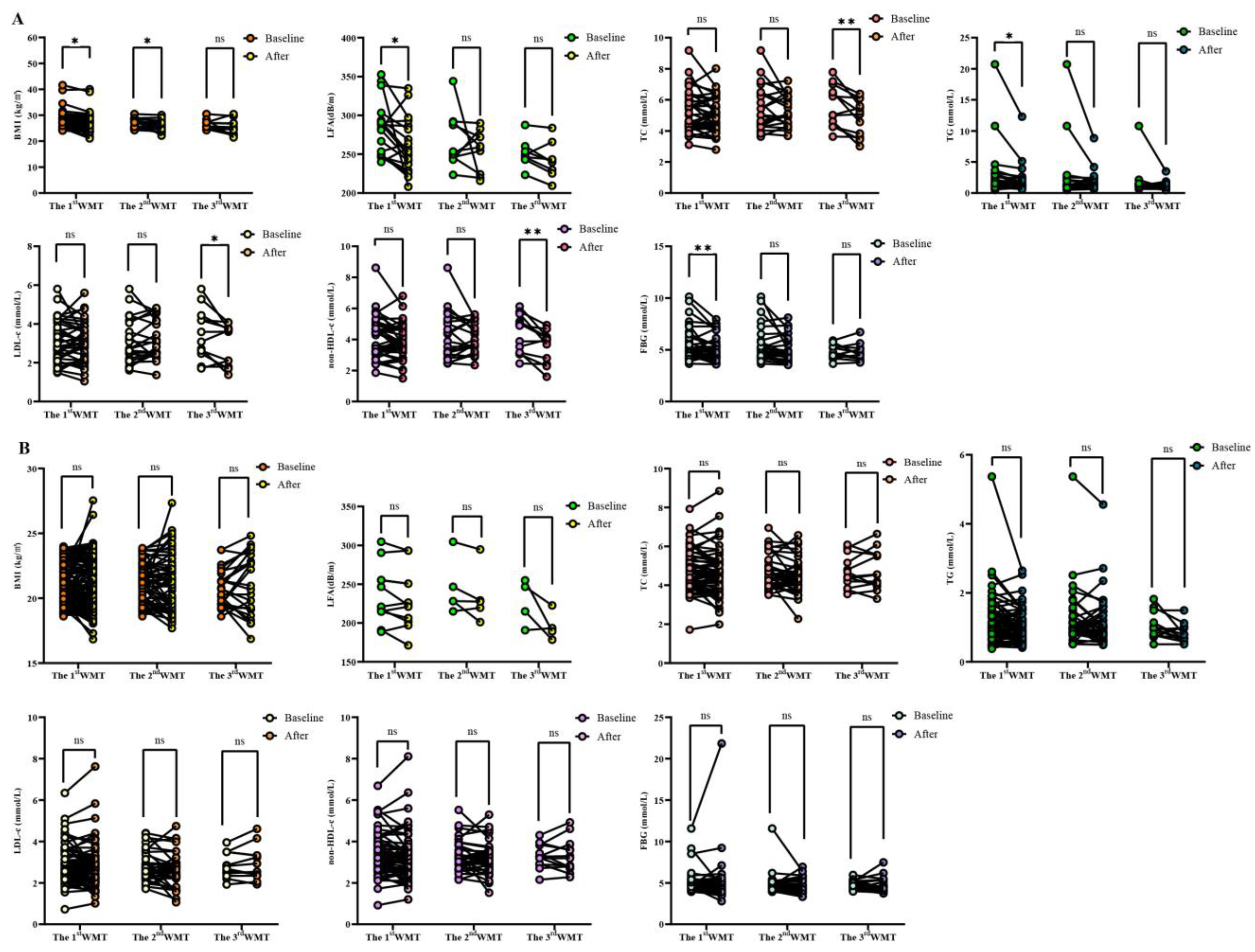 Biomedicines 11 02415 g002