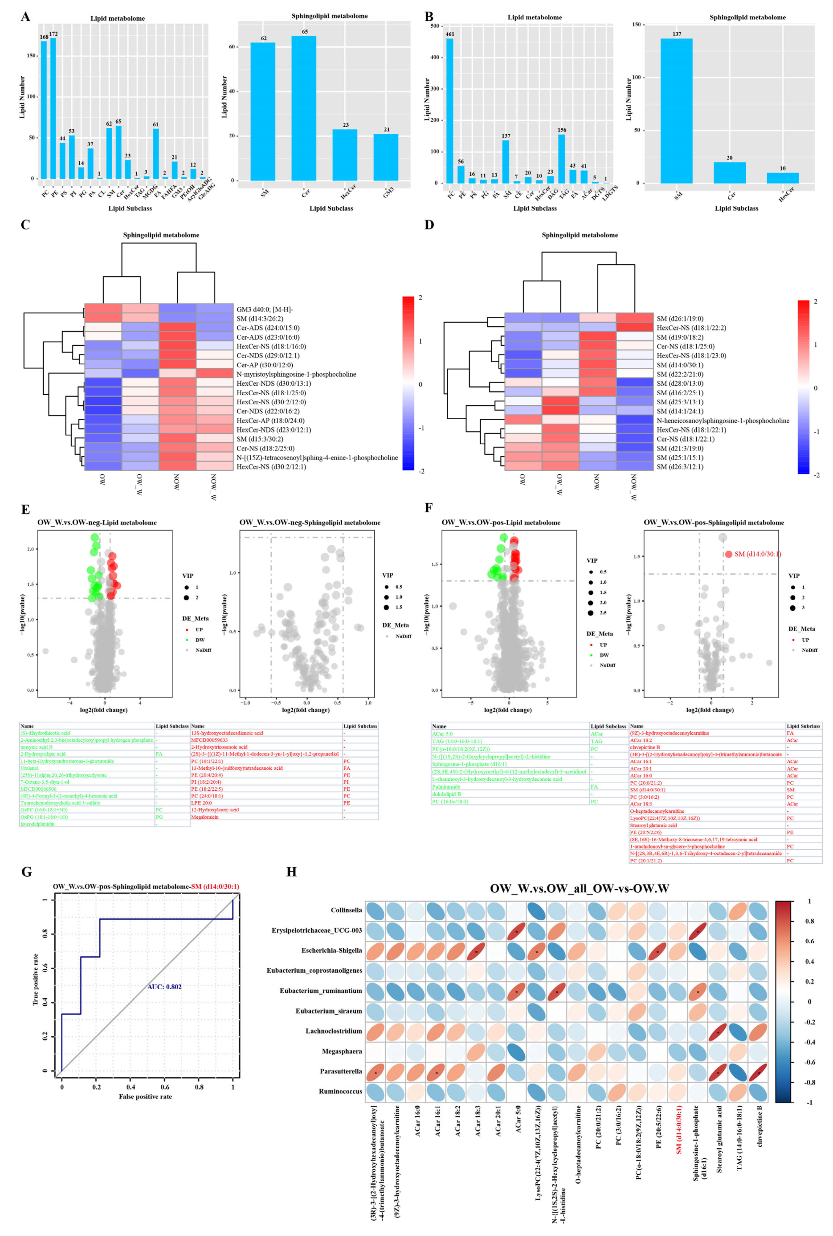 Biomedicines 11 02415 g005