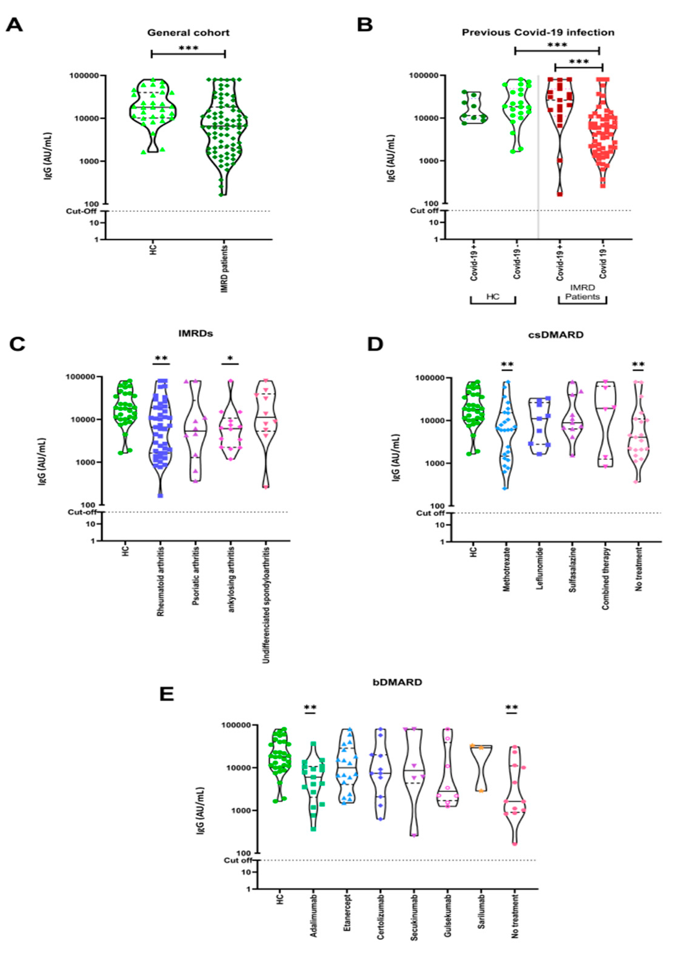Biomedicines 11 02418 g001