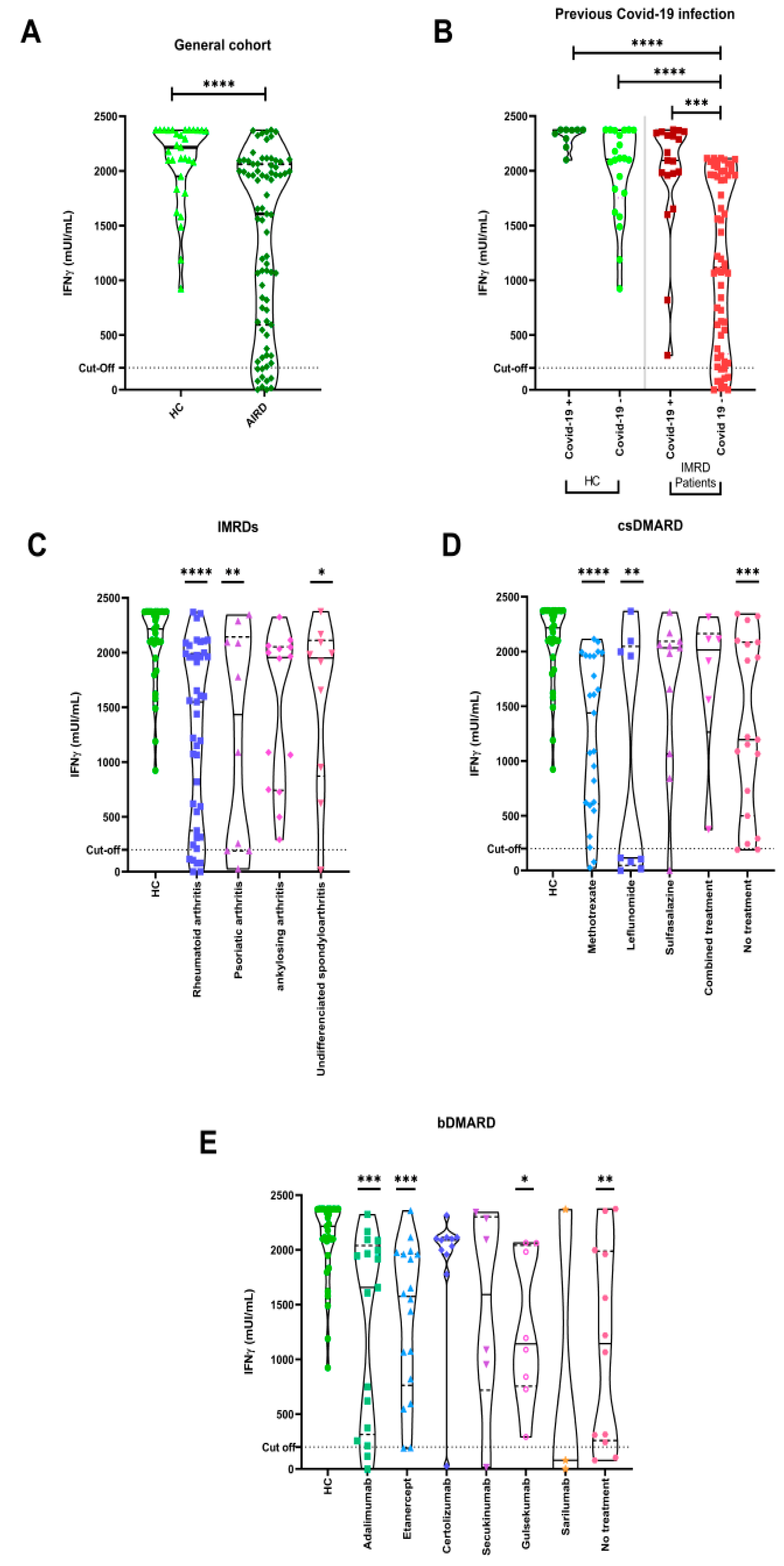 Biomedicines 11 02418 g002