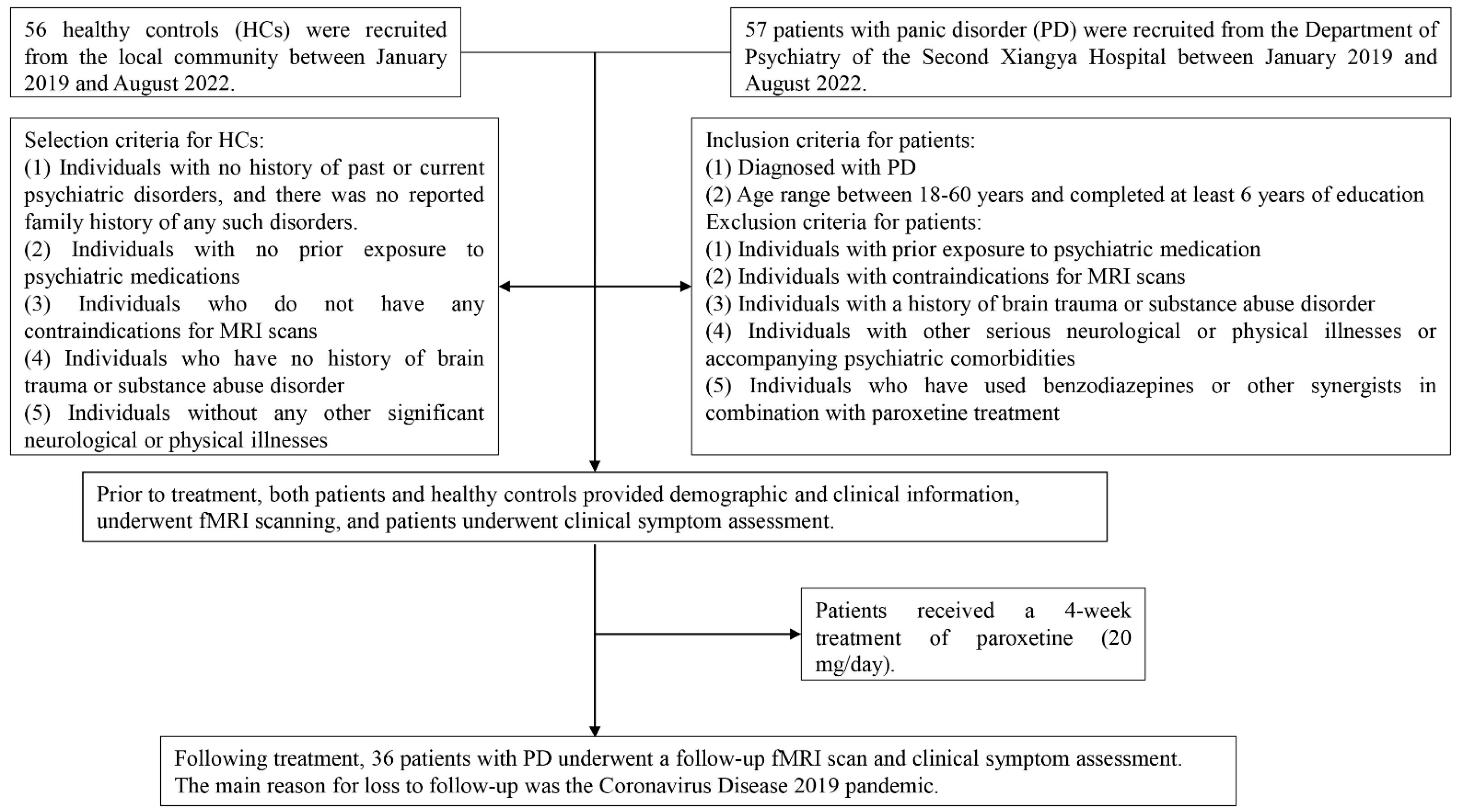Biomedicines 11 02420 g001