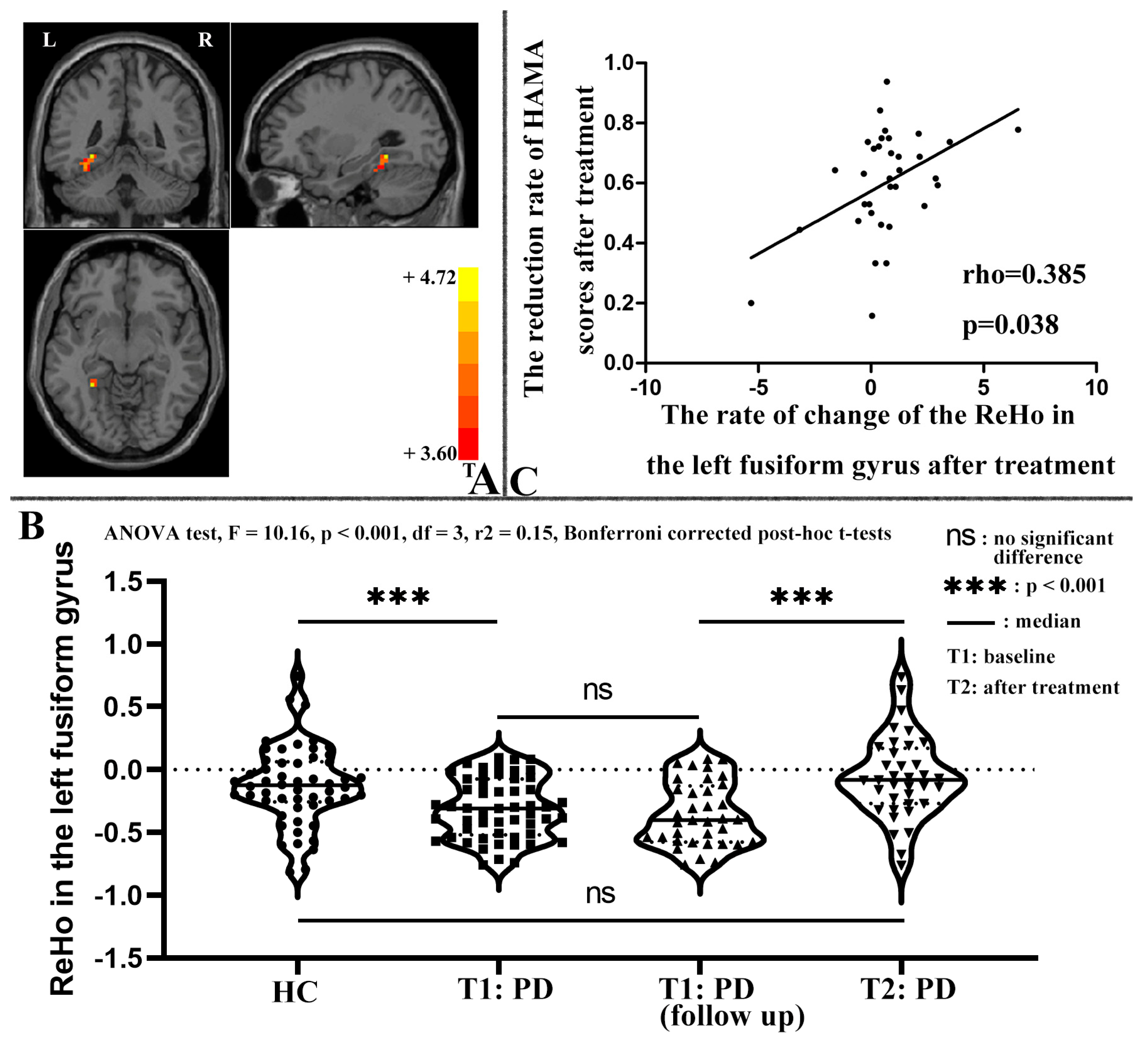 Biomedicines 11 02420 g003
