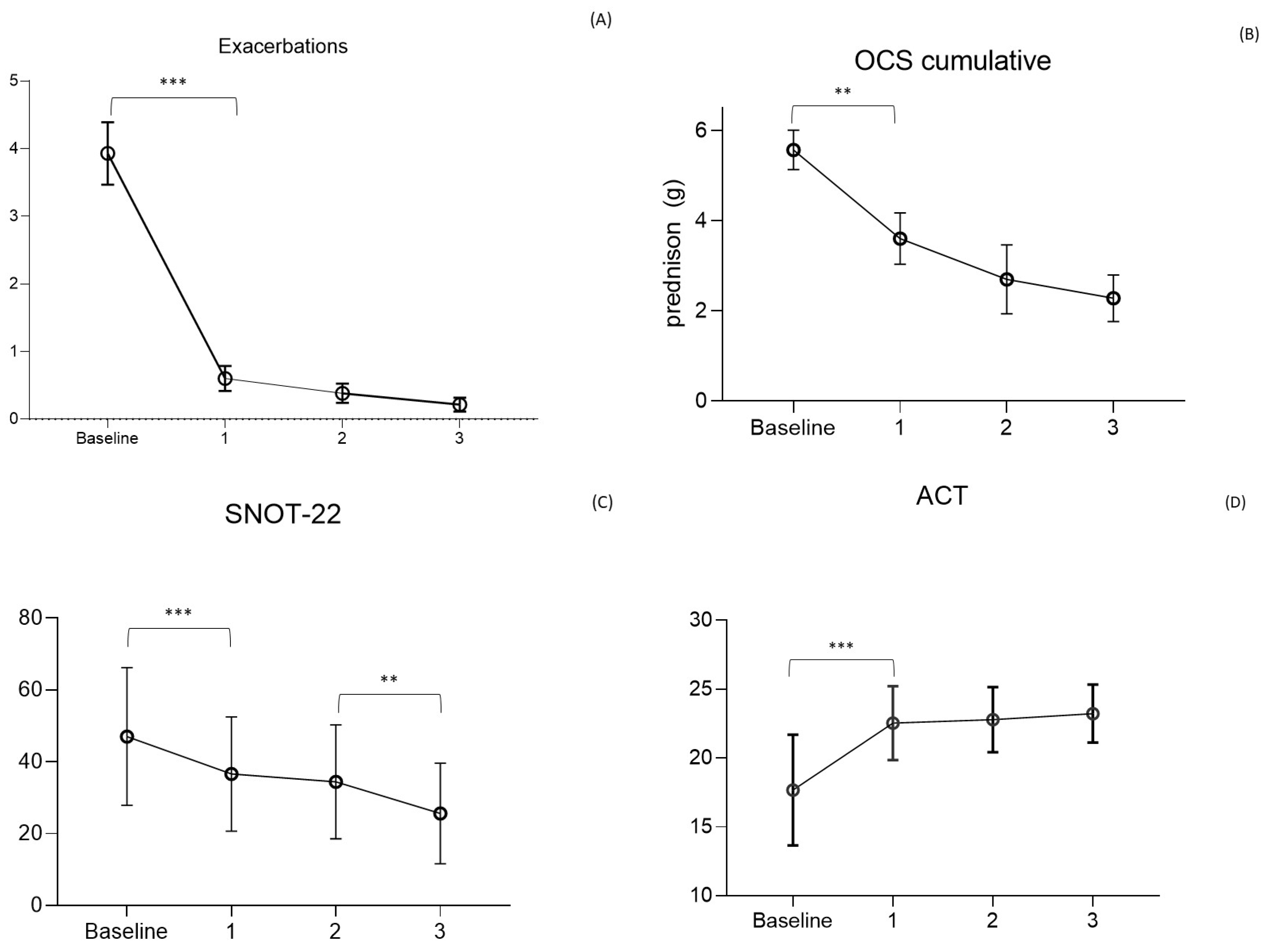 Biomedicines 11 02424 g002
