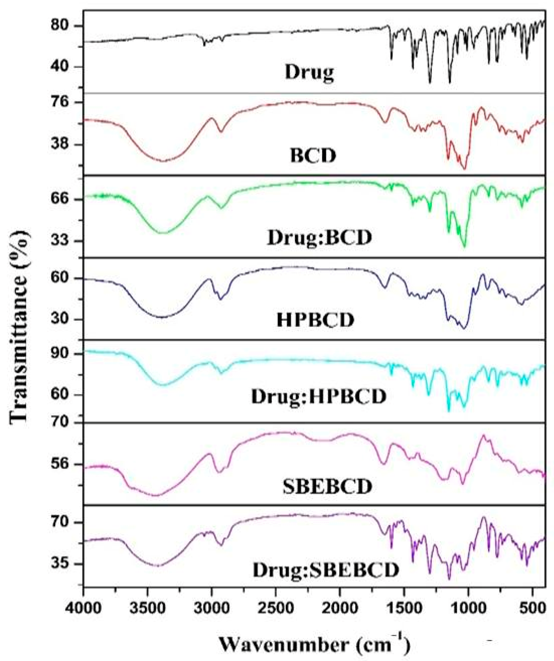 Biomedicines 11 02440 g001