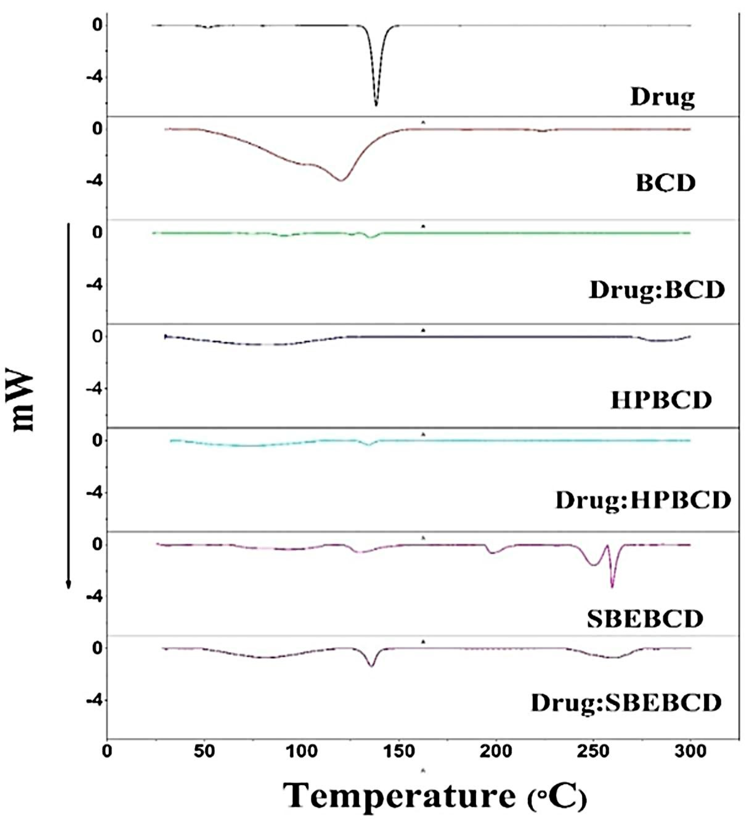 Biomedicines 11 02440 g002