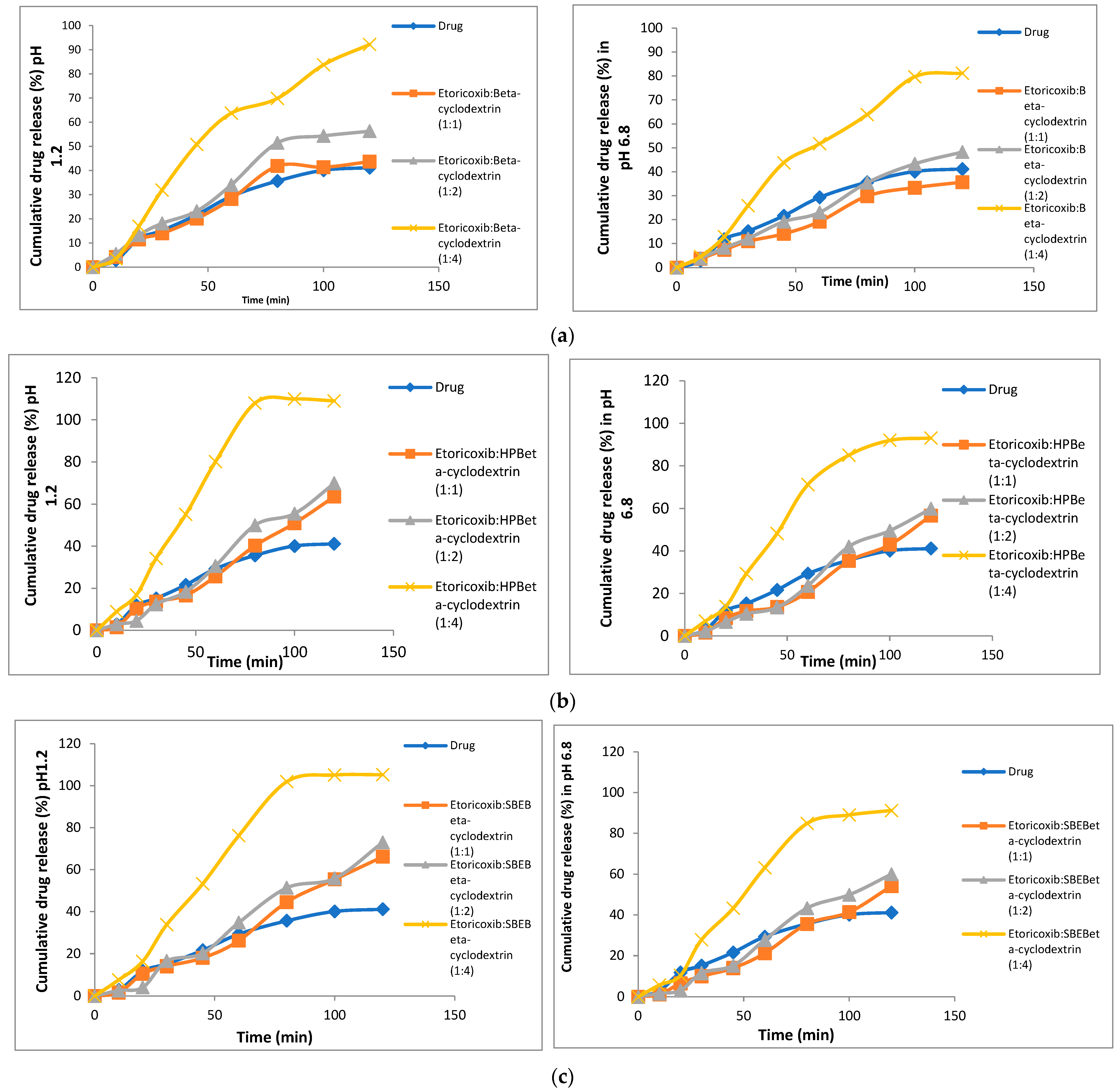 Biomedicines 11 02440 g003