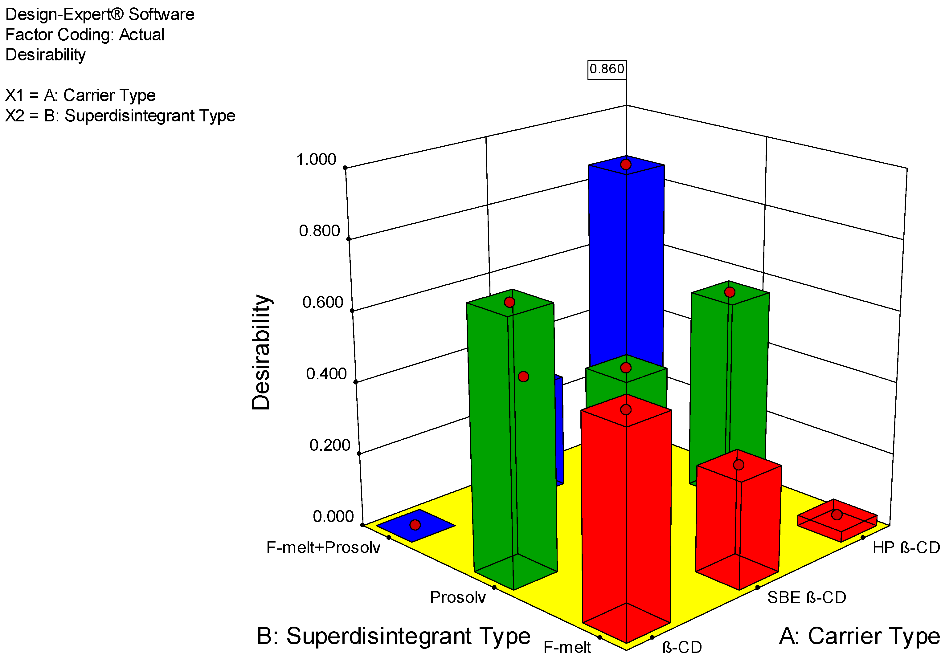 Biomedicines 11 02440 g007