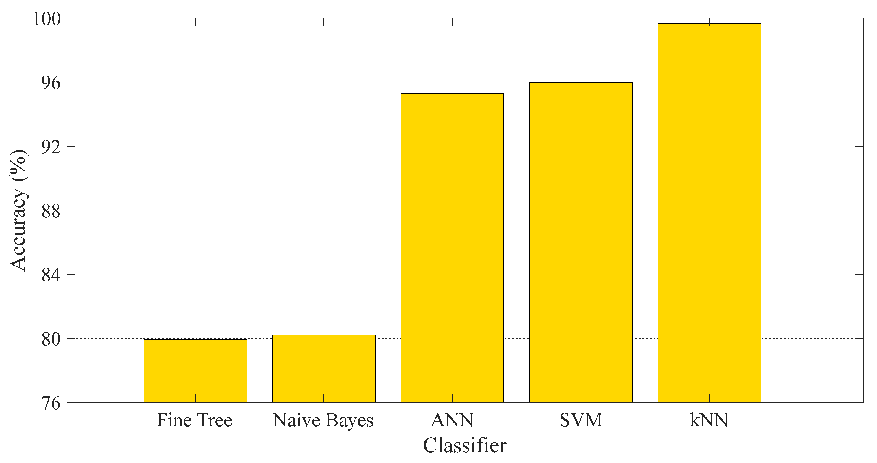 Biomedicines 11 02441 g005