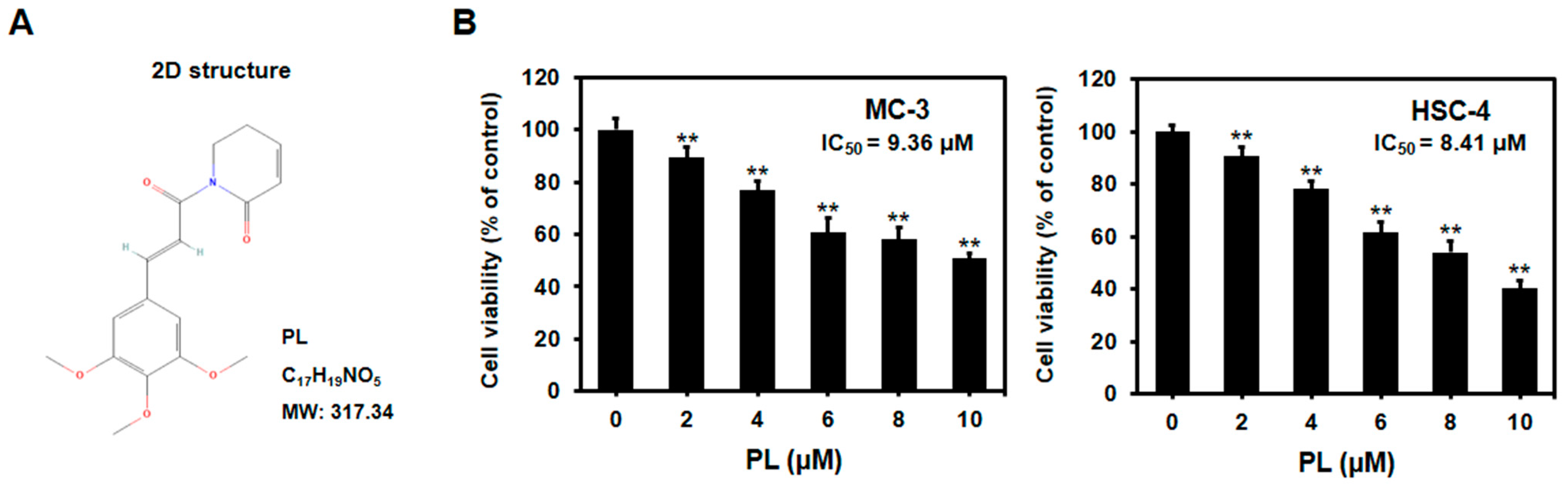 Biomedicines 11 02442 g001