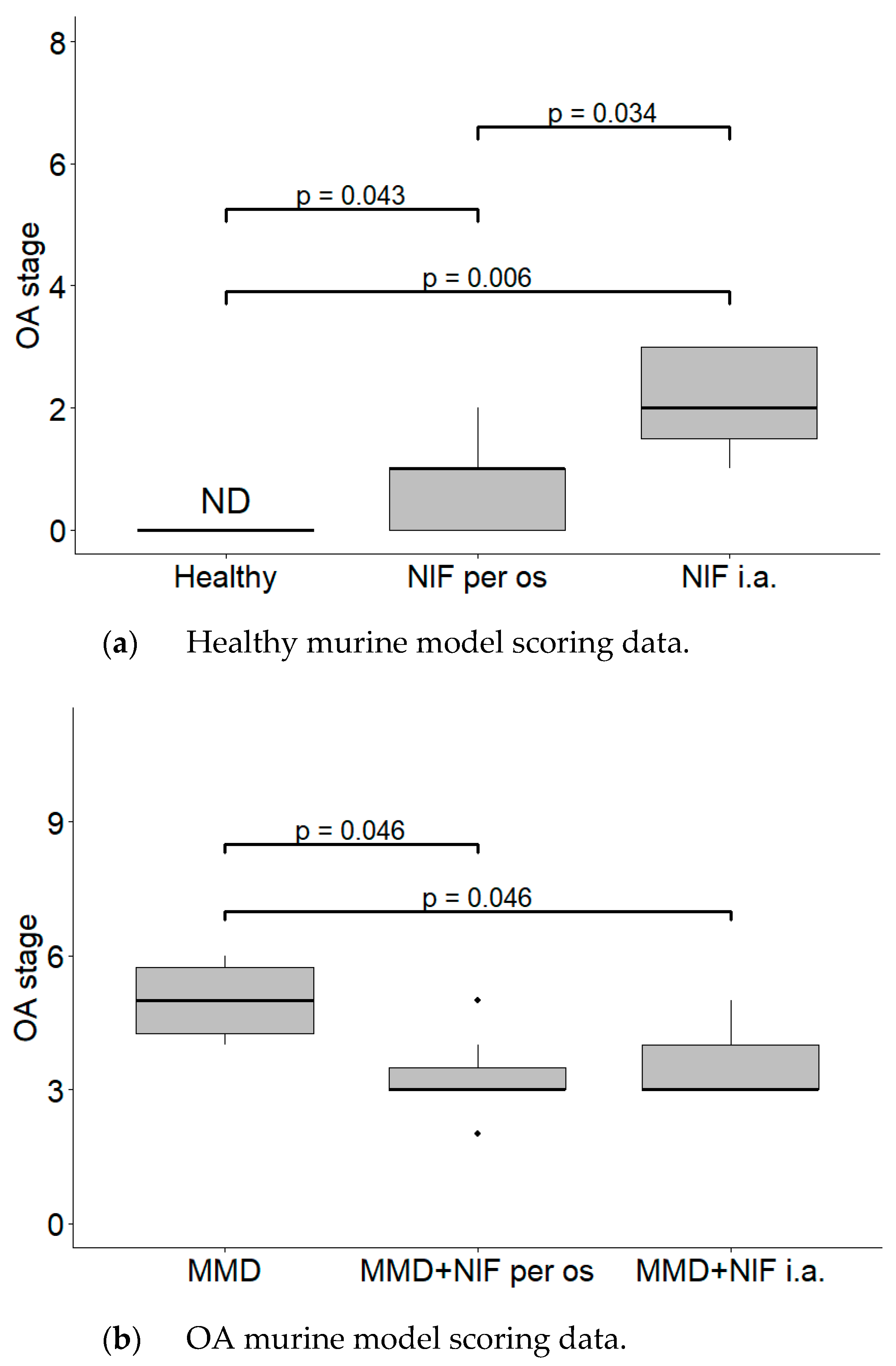 Biomedicines 11 02443 g004